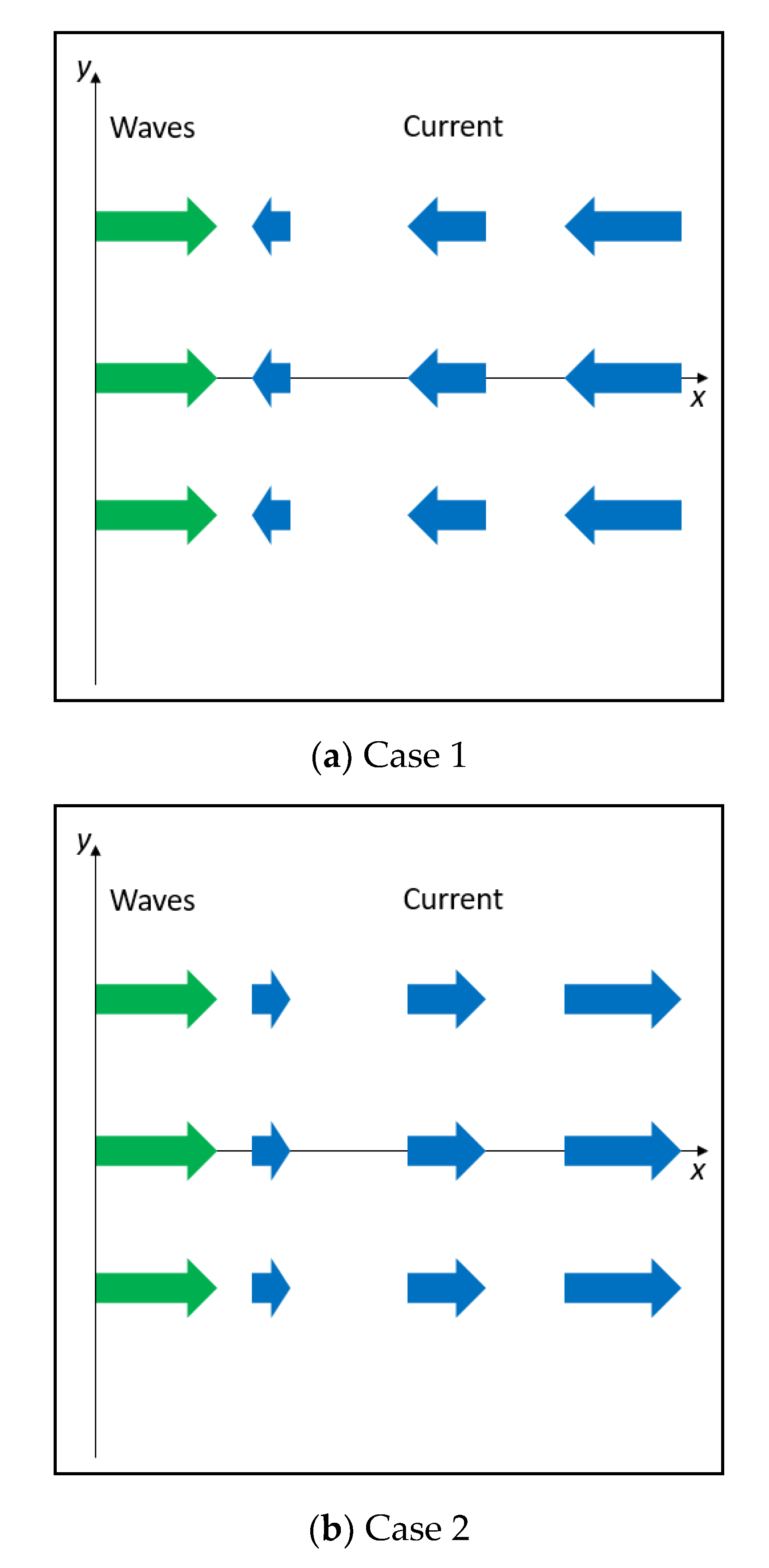 Fluids 05 00199 g003