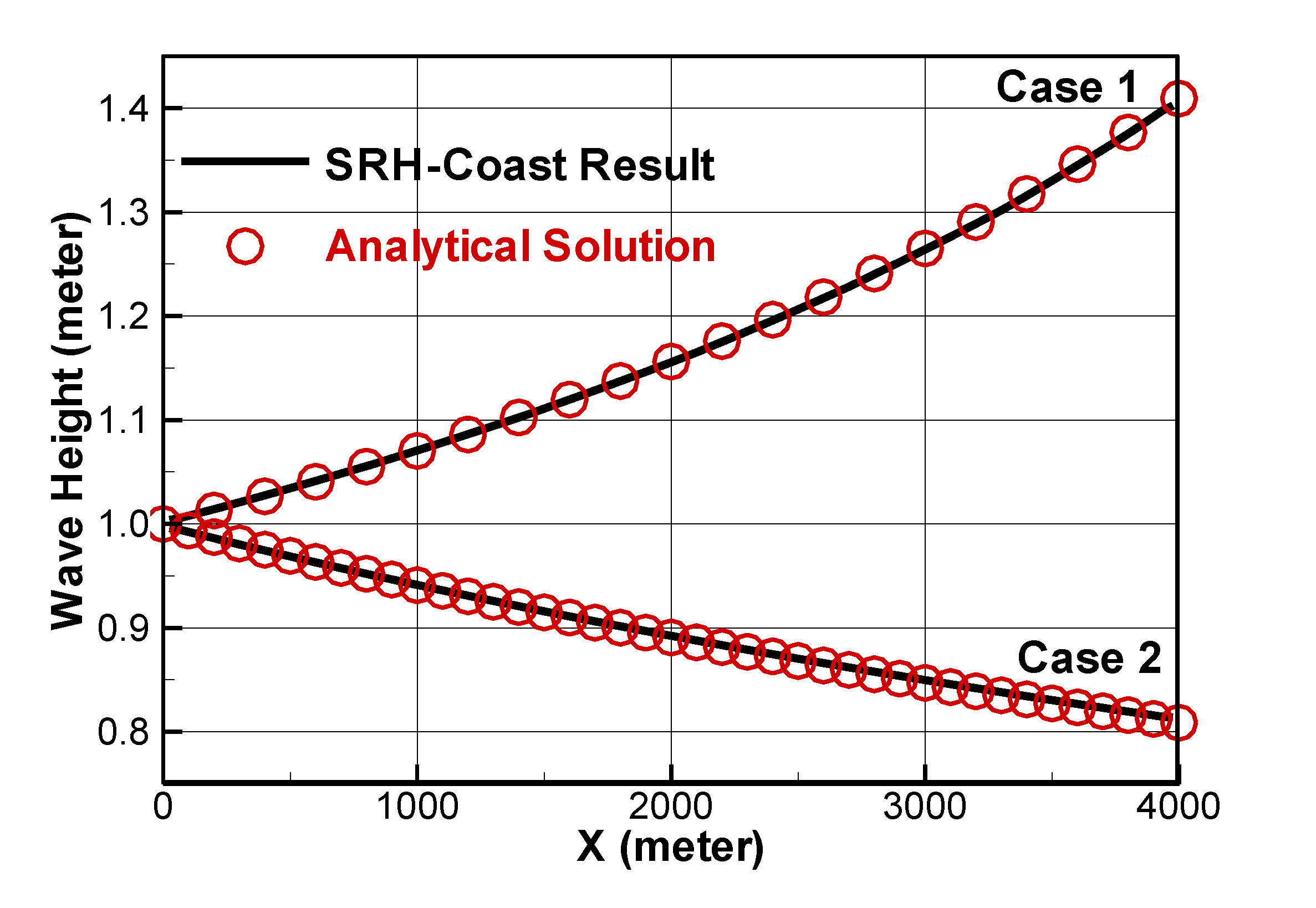 Fluids 05 00199 g004