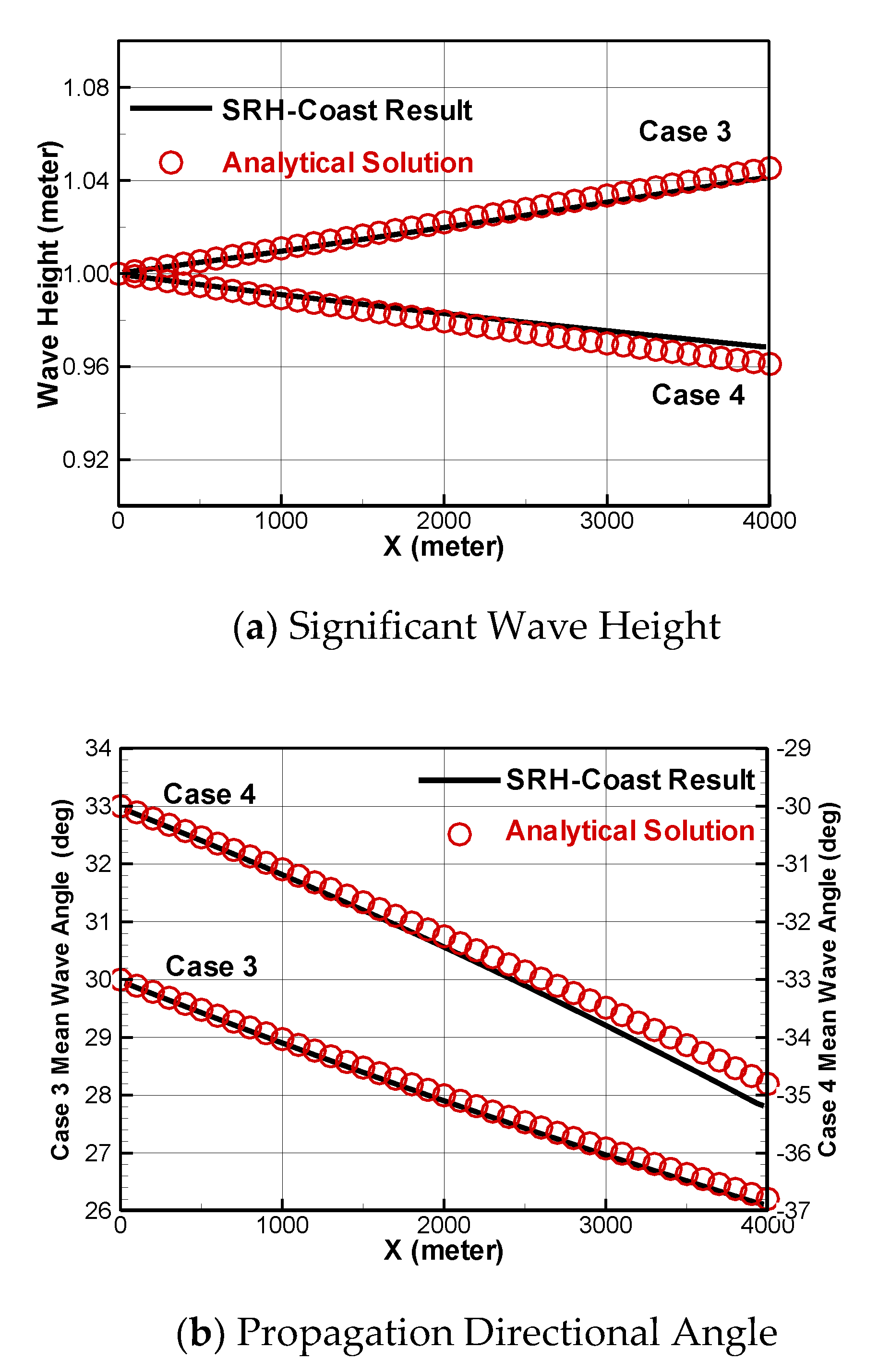 Fluids 05 00199 g006