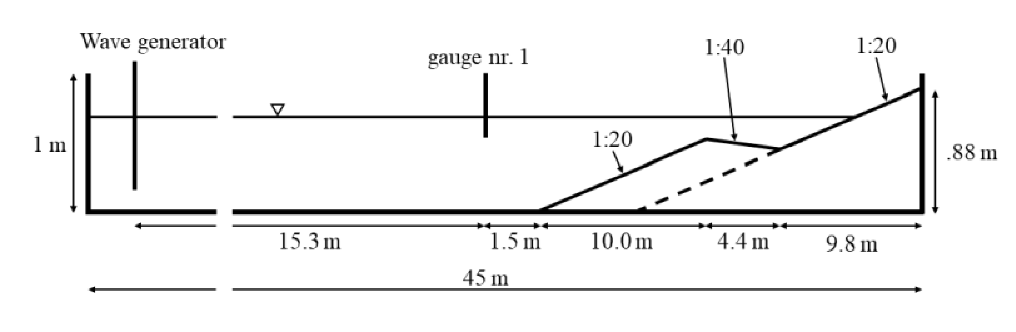 Fluids 05 00199 g009