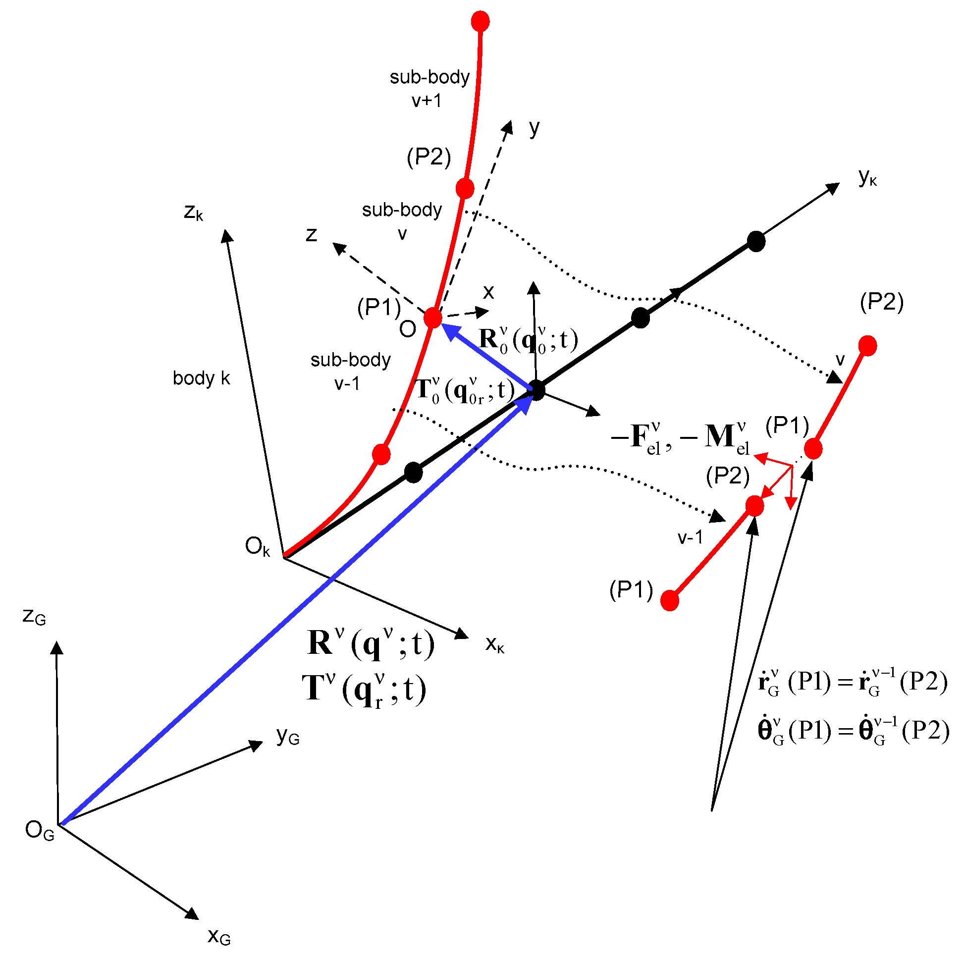 Fluids 05 00200 g003