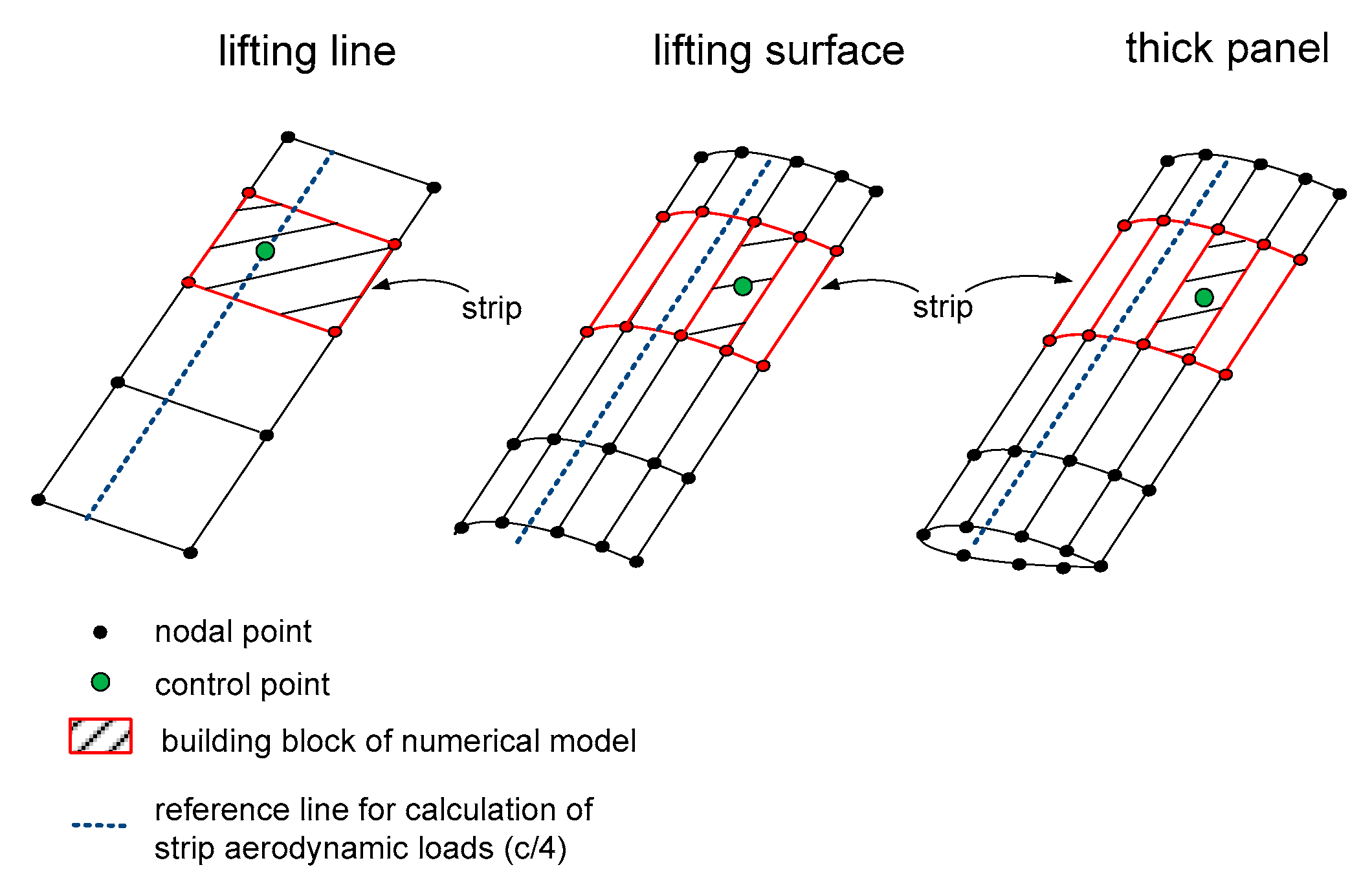 Fluids 05 00200 g007