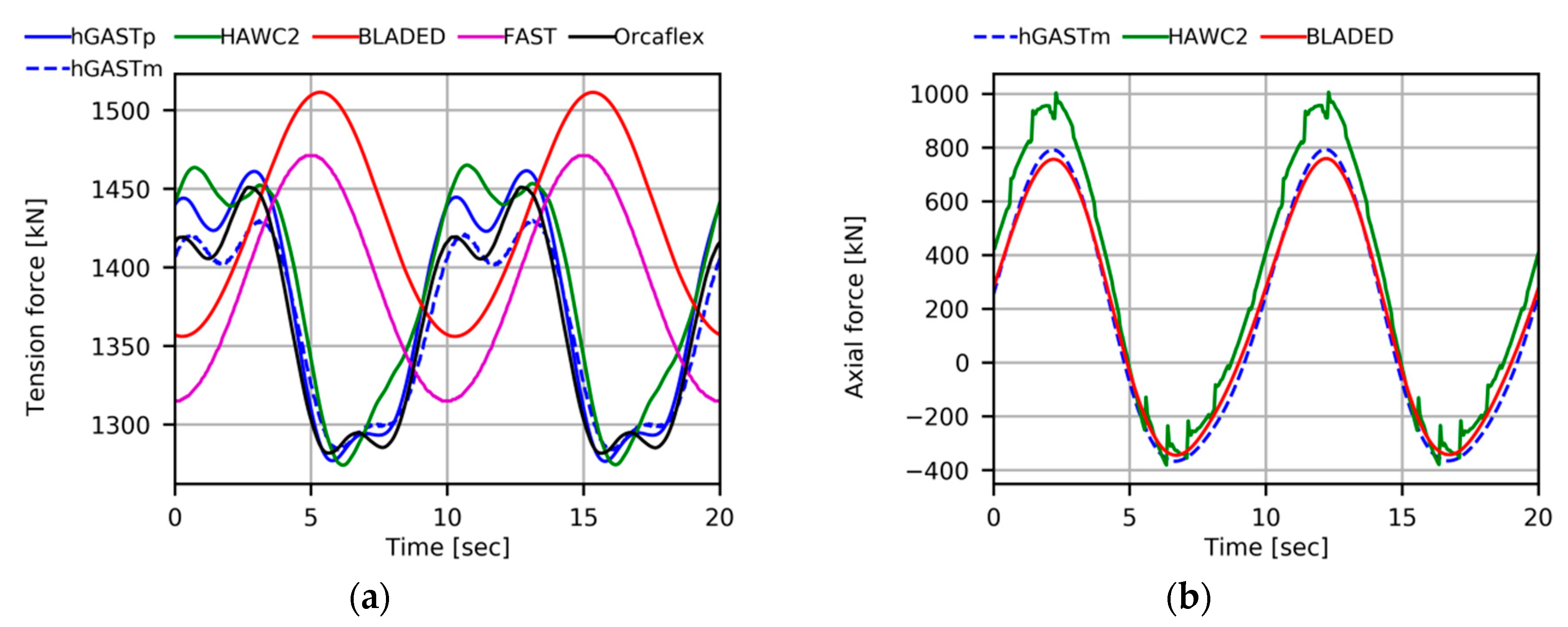 Fluids 05 00200 g010