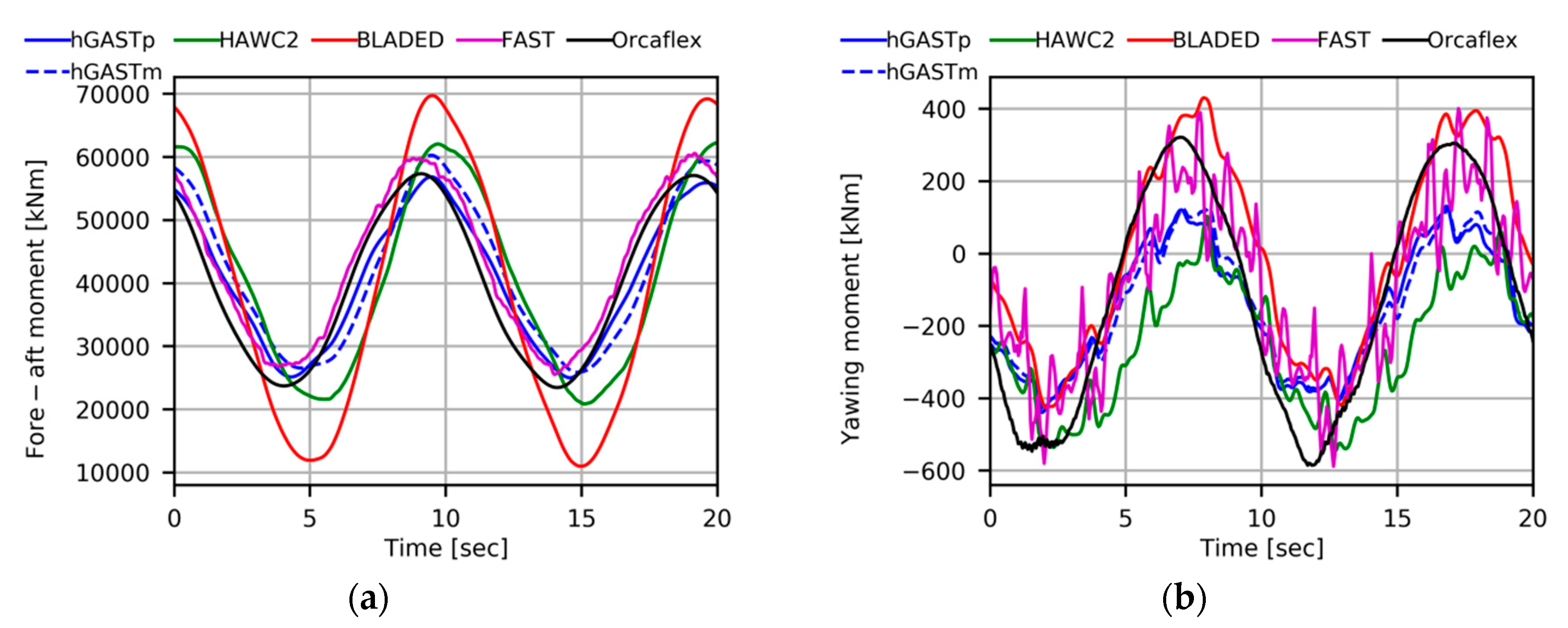 Fluids 05 00200 g011