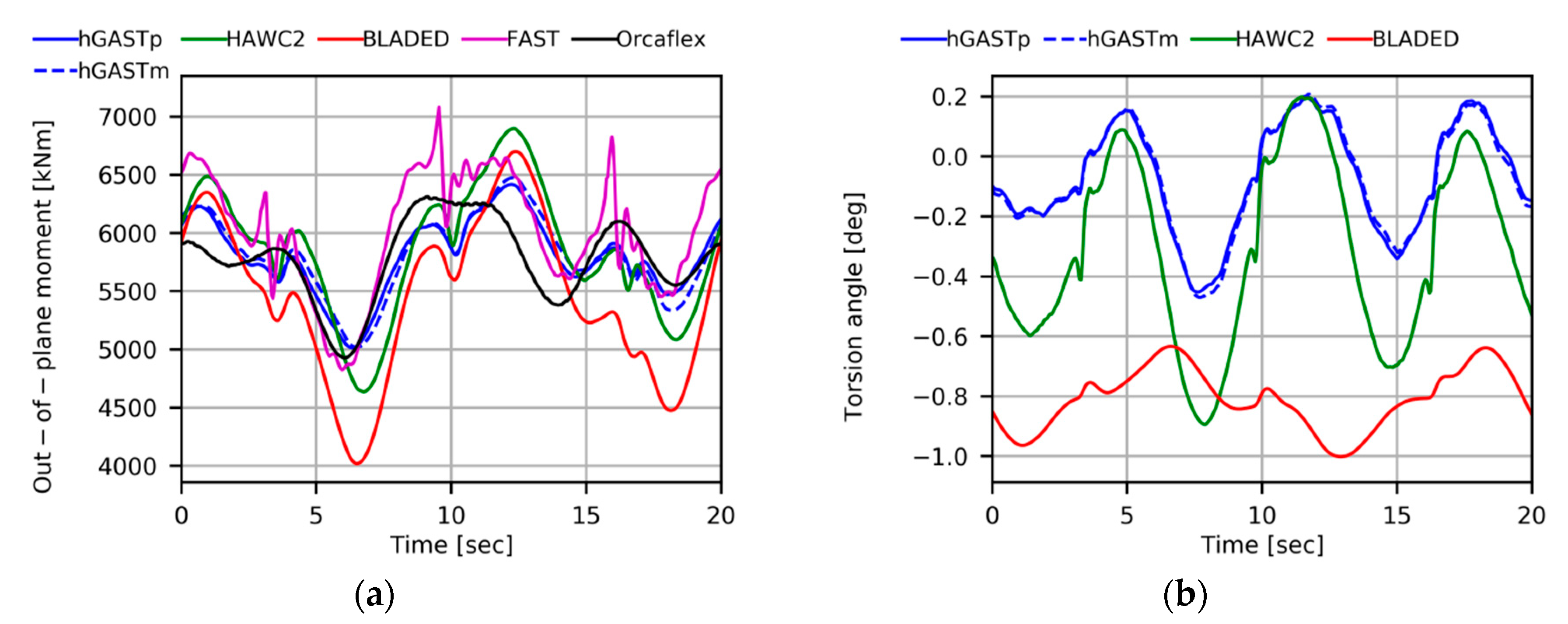Fluids 05 00200 g012