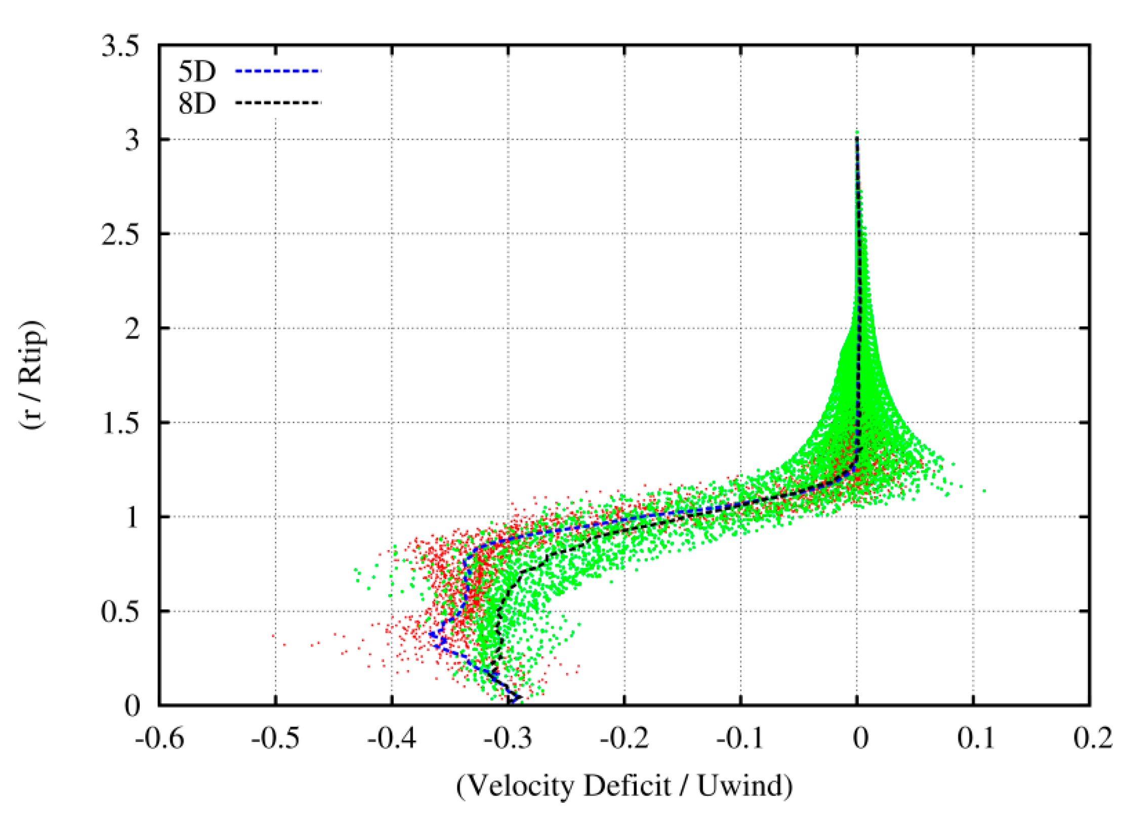 Fluids 05 00200 g014