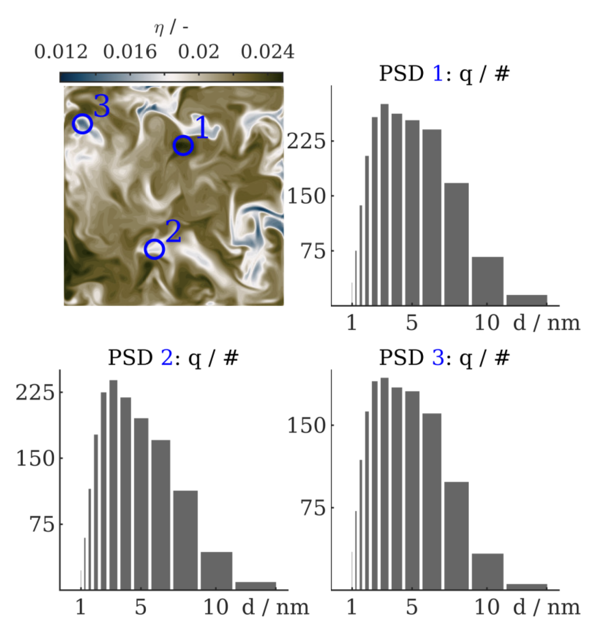 Fluids 05 00201 g012