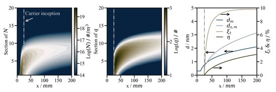 Fluids 05 00201 g0a2