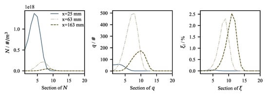 Fluids 05 00201 g0a3