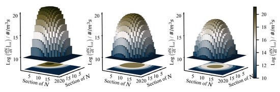 Fluids 05 00201 g0a4