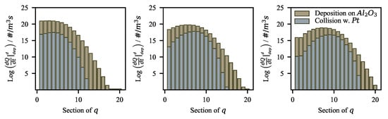 Fluids 05 00201 g0a6