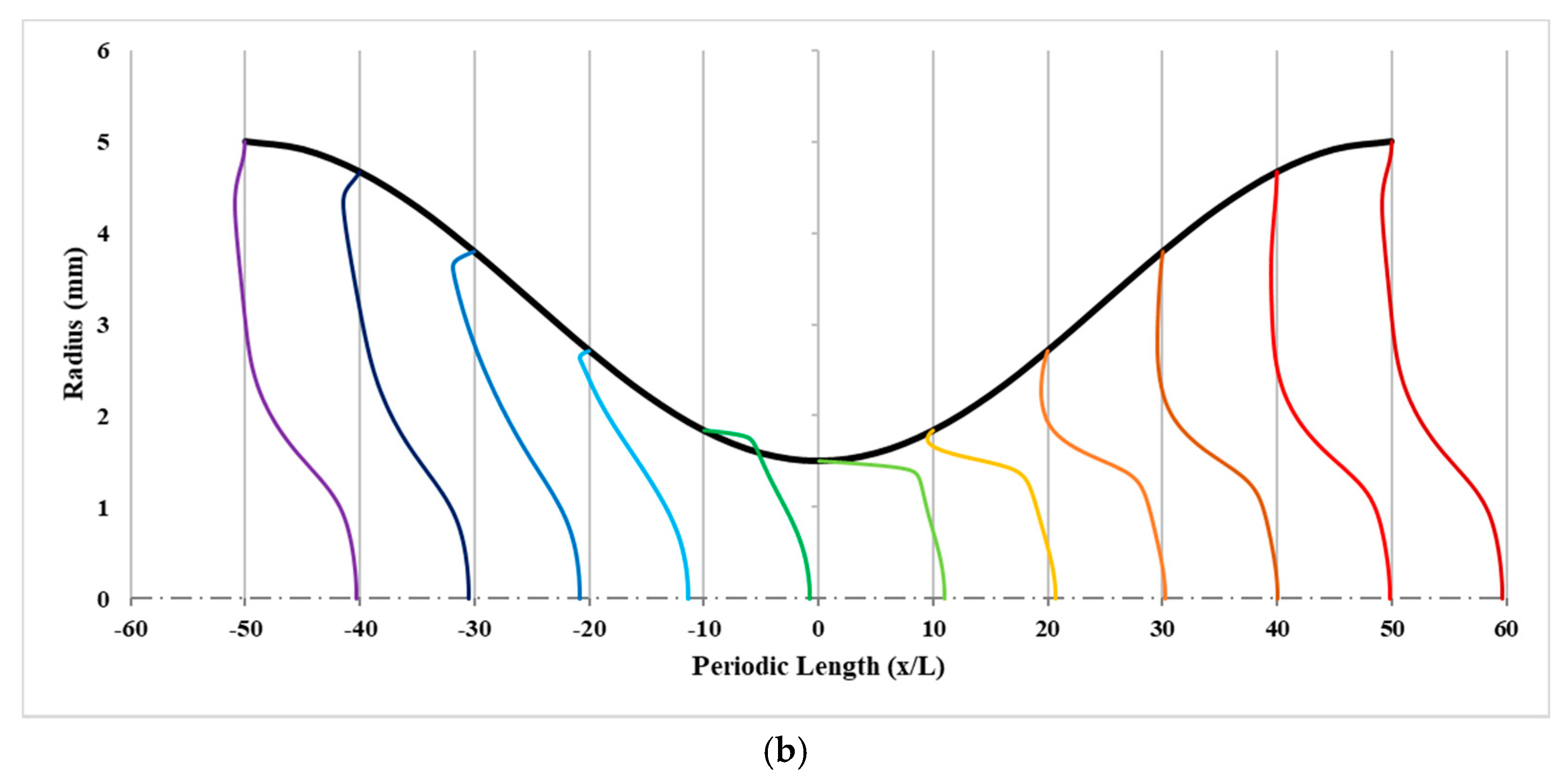 Fluids 05 00202 g004b