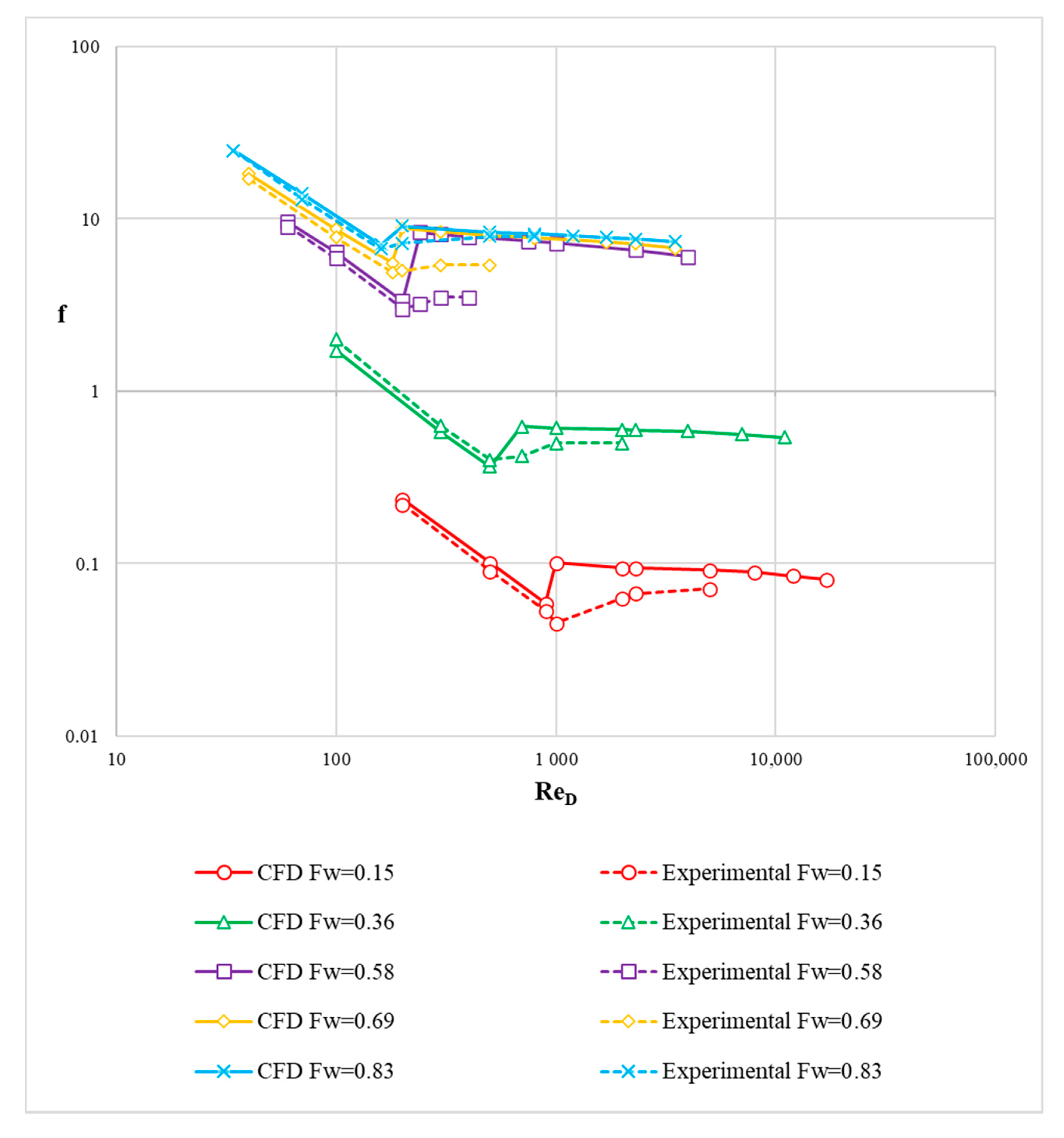 Fluids 05 00202 g007