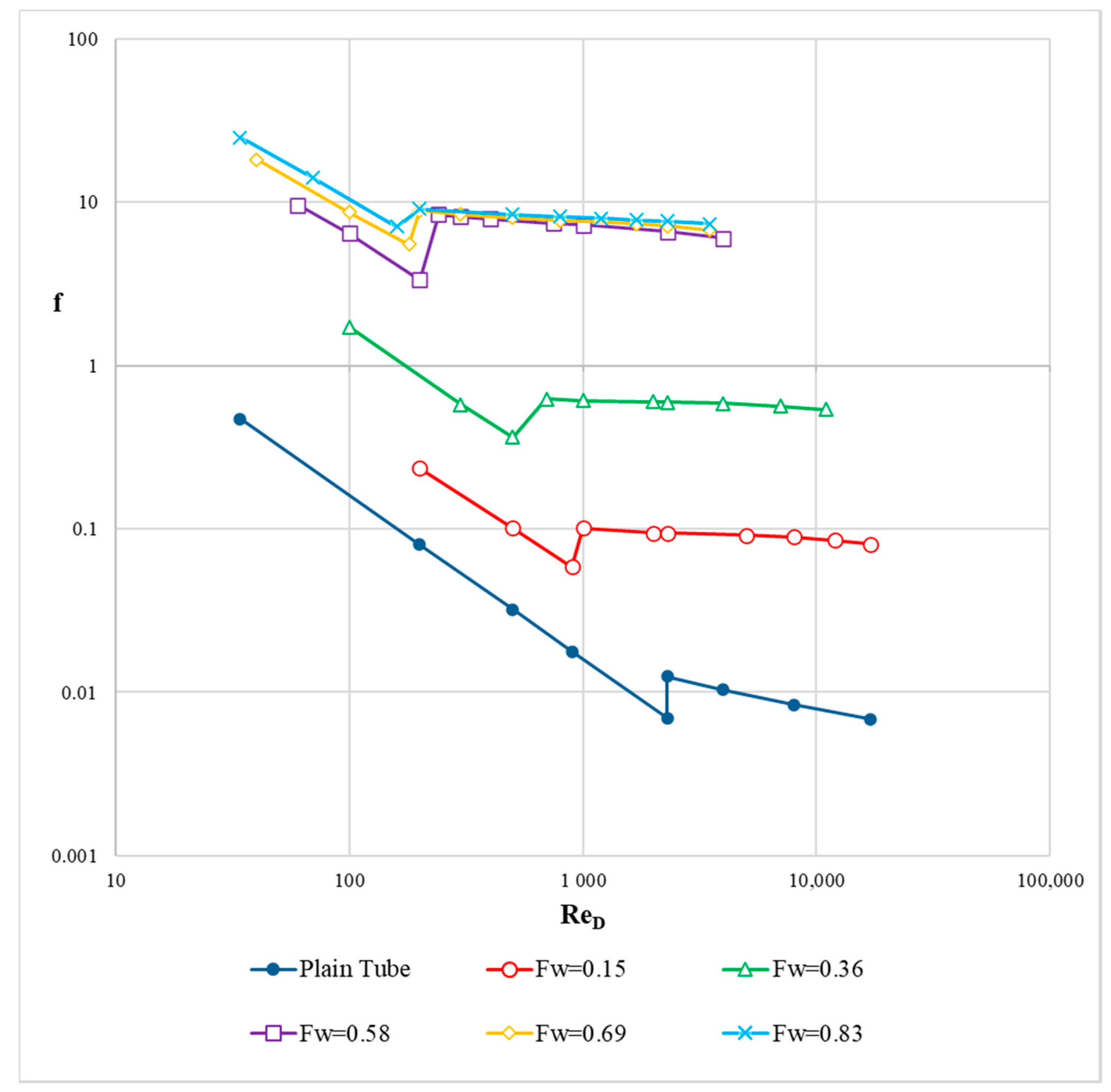 Fluids 05 00202 g008