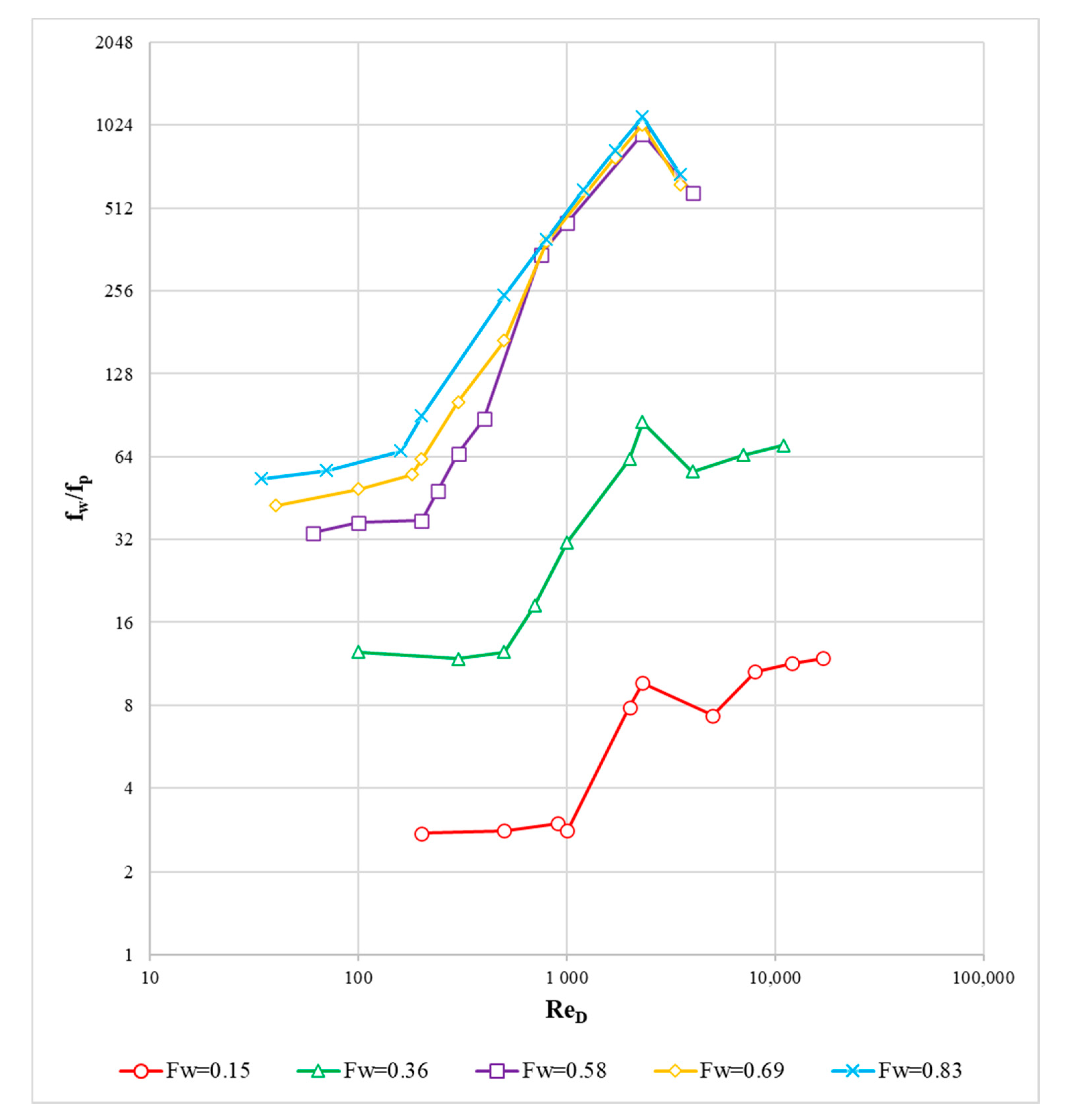 Fluids 05 00202 g009