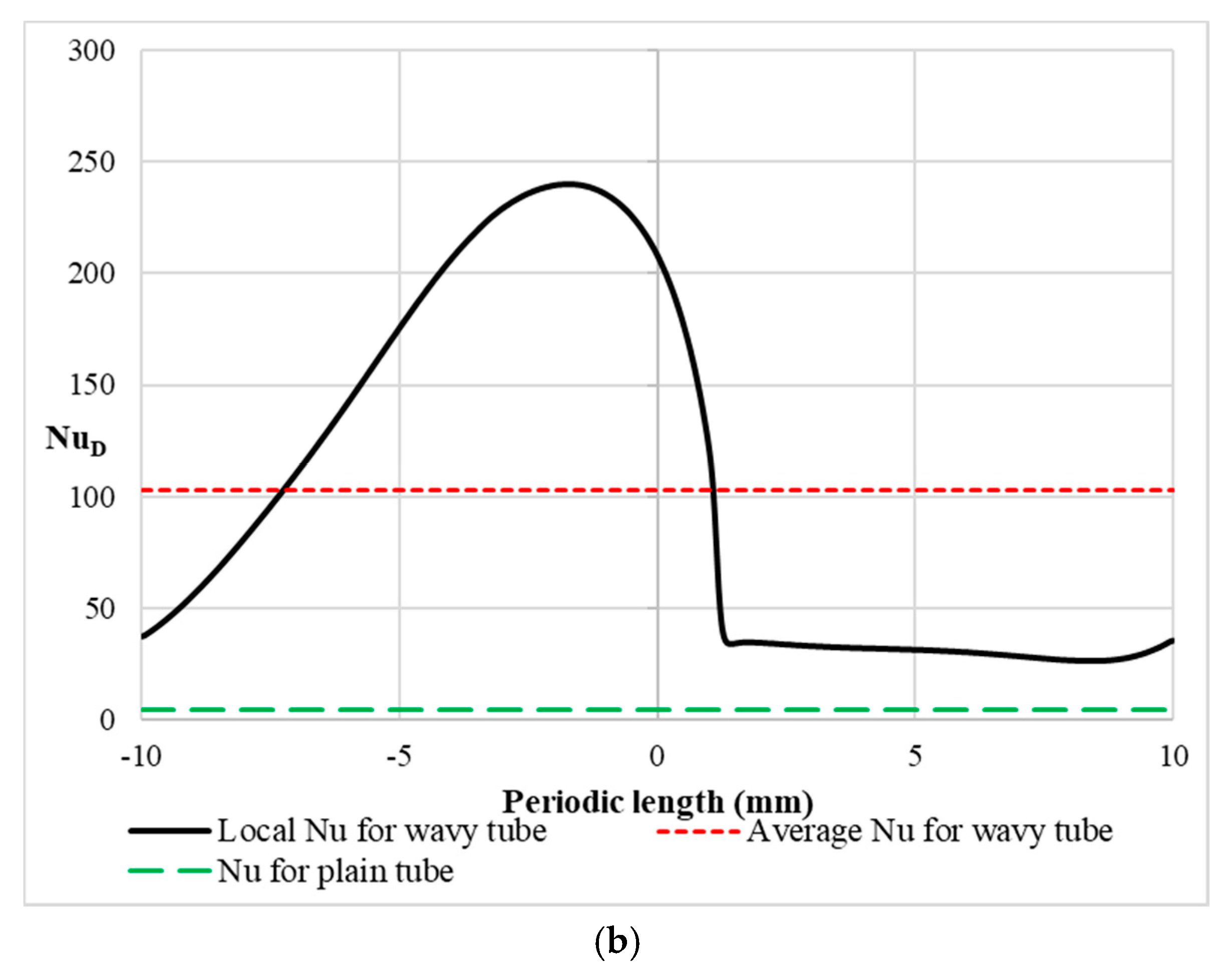 Fluids 05 00202 g010b