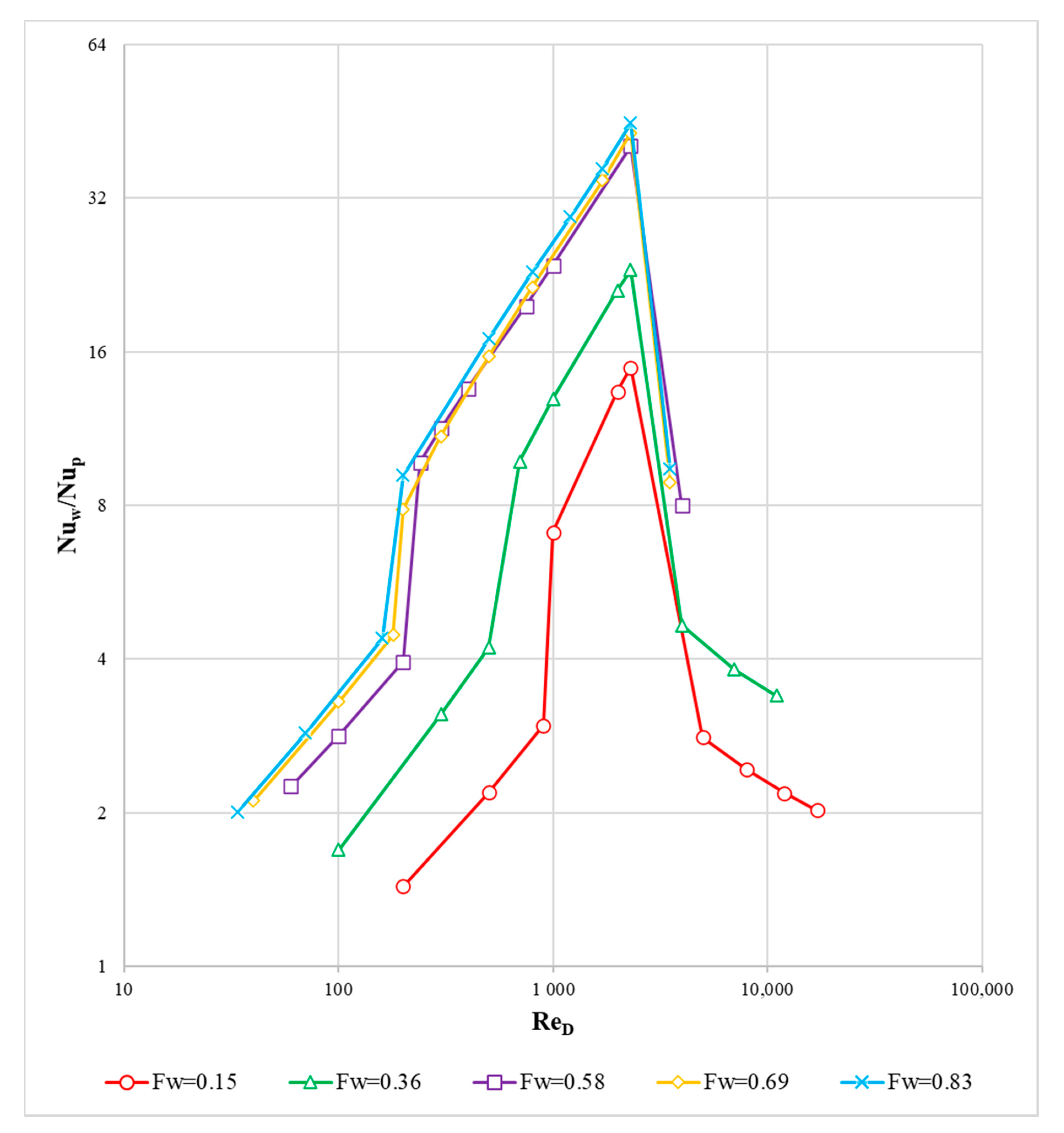 Fluids 05 00202 g013