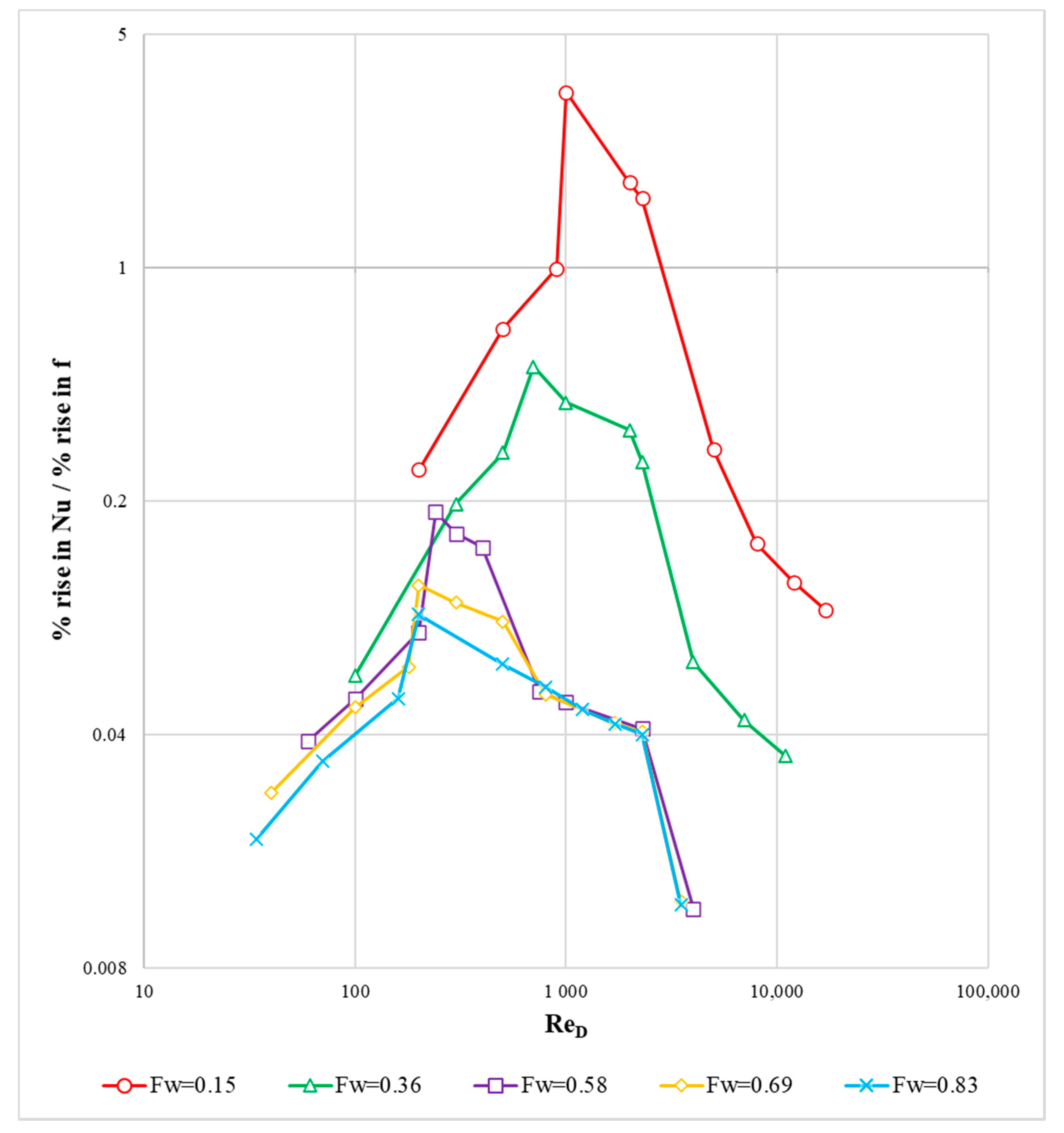 Fluids 05 00202 g014