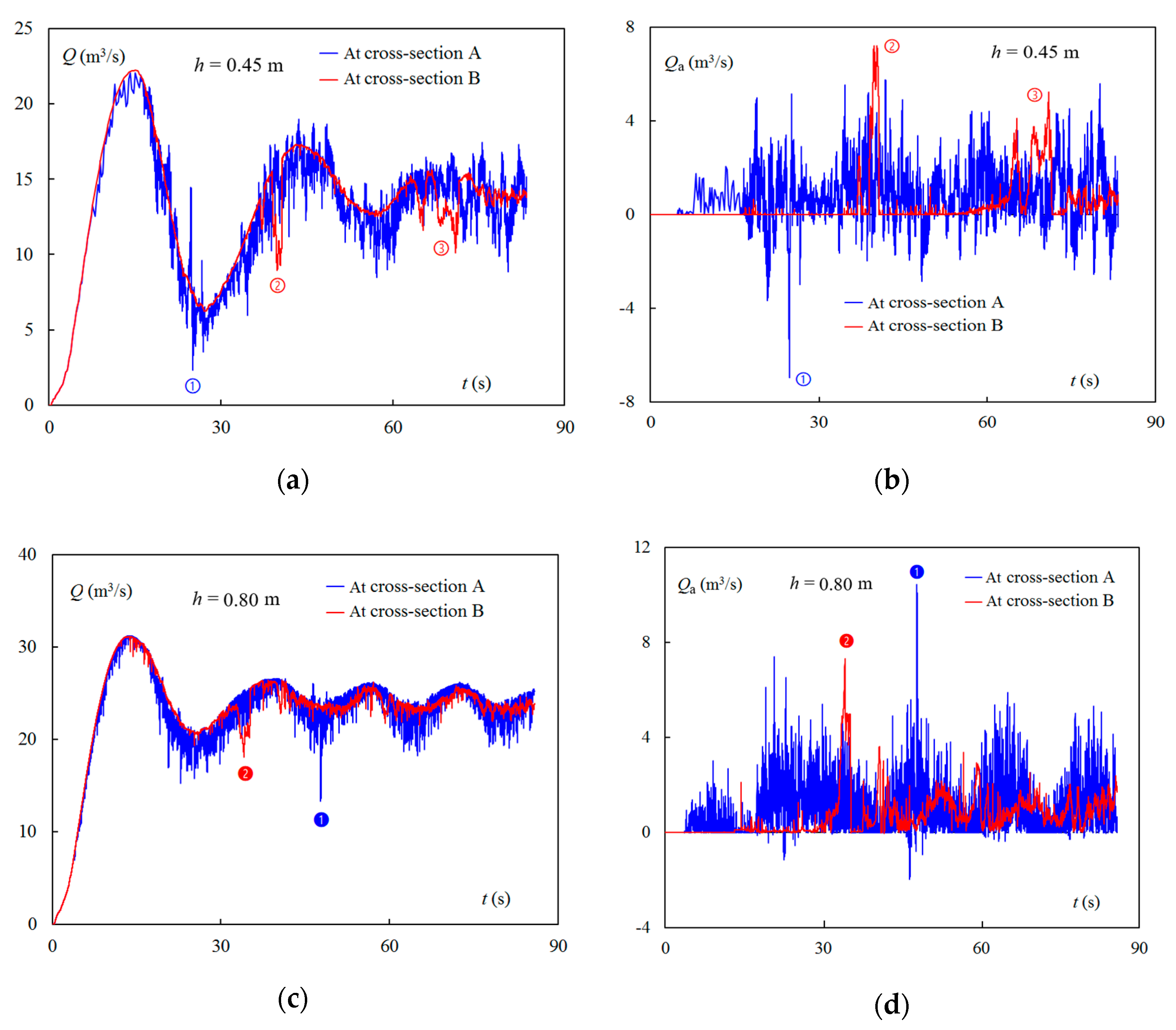 Fluids 05 00203 g010a