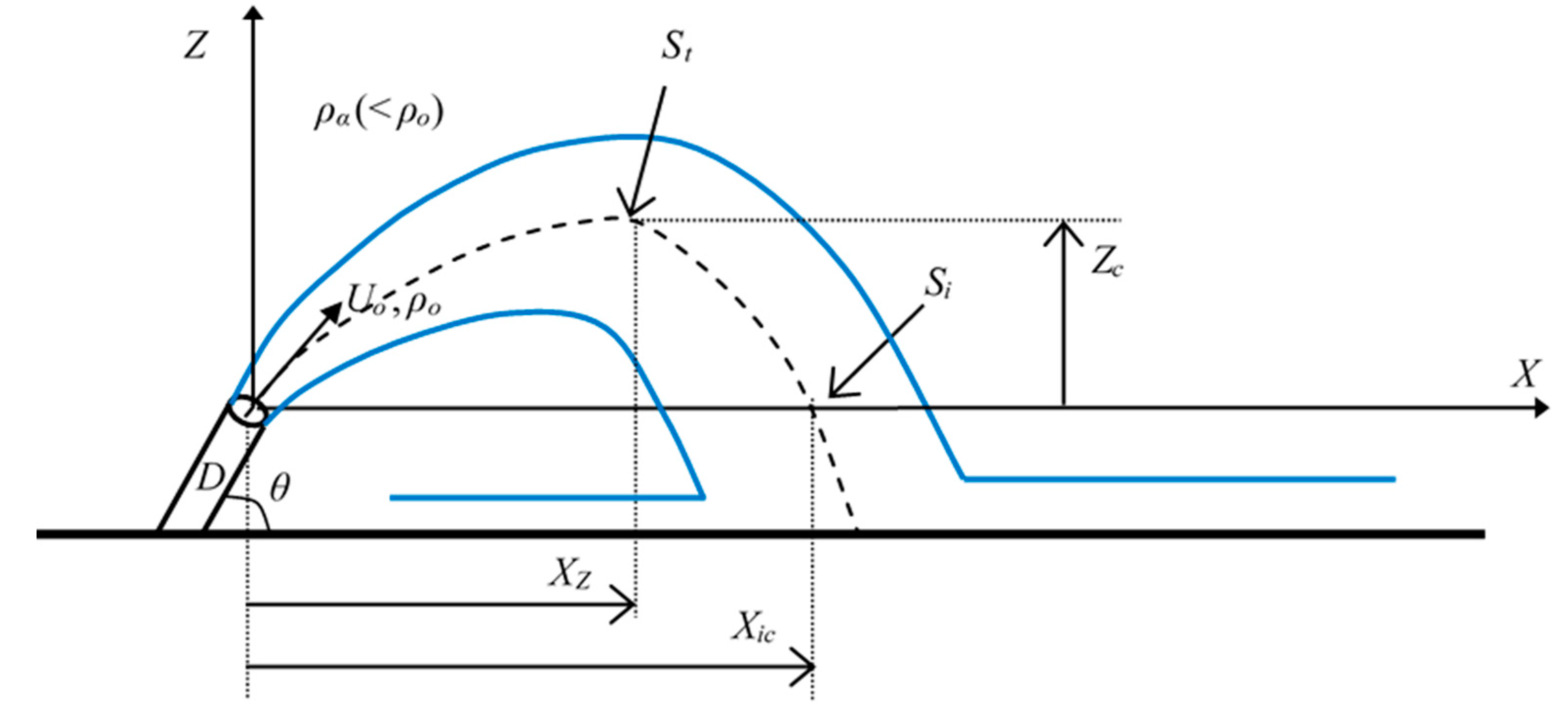 Fluids 05 00204 g001