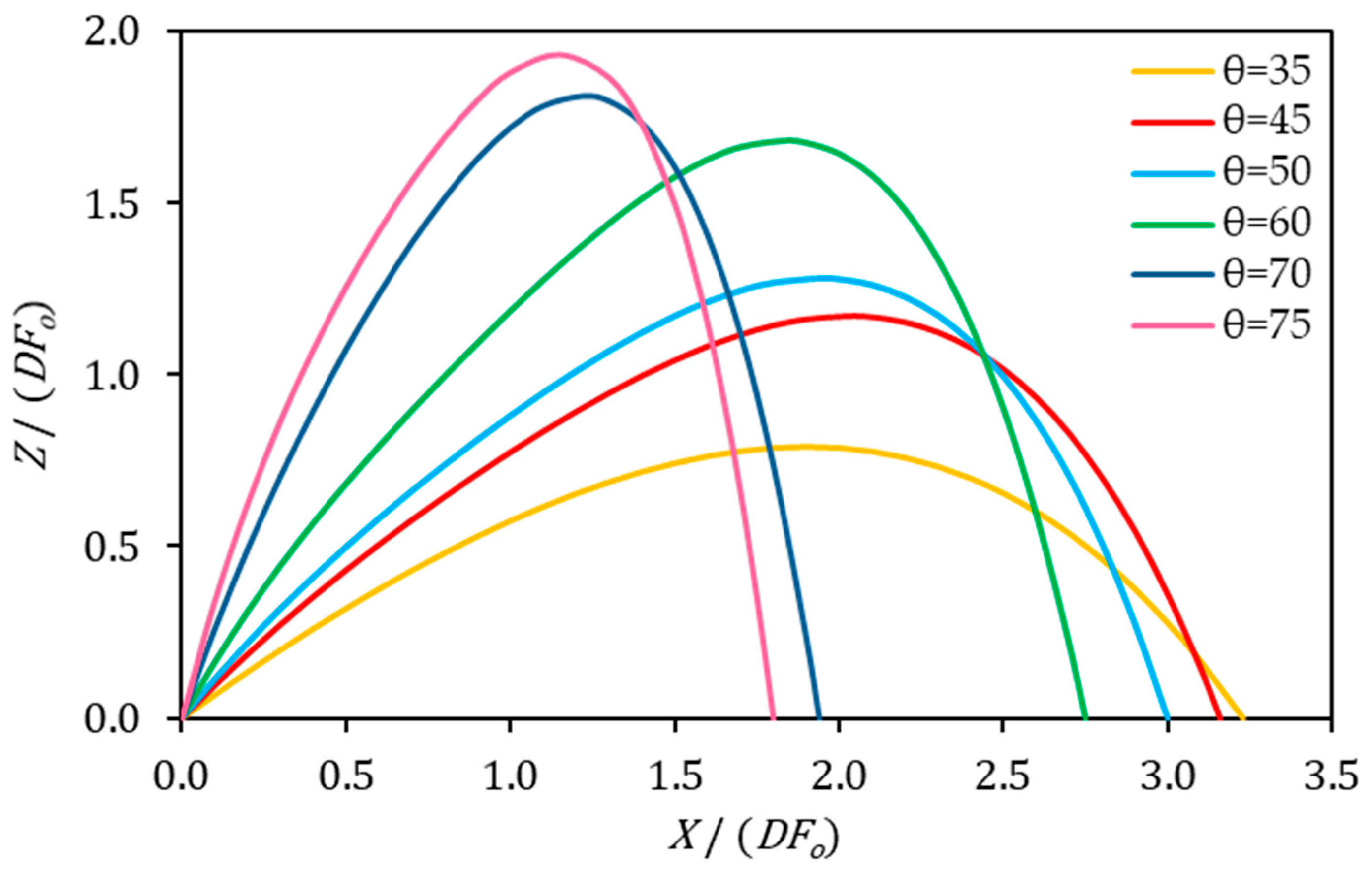 Fluids 05 00204 g002