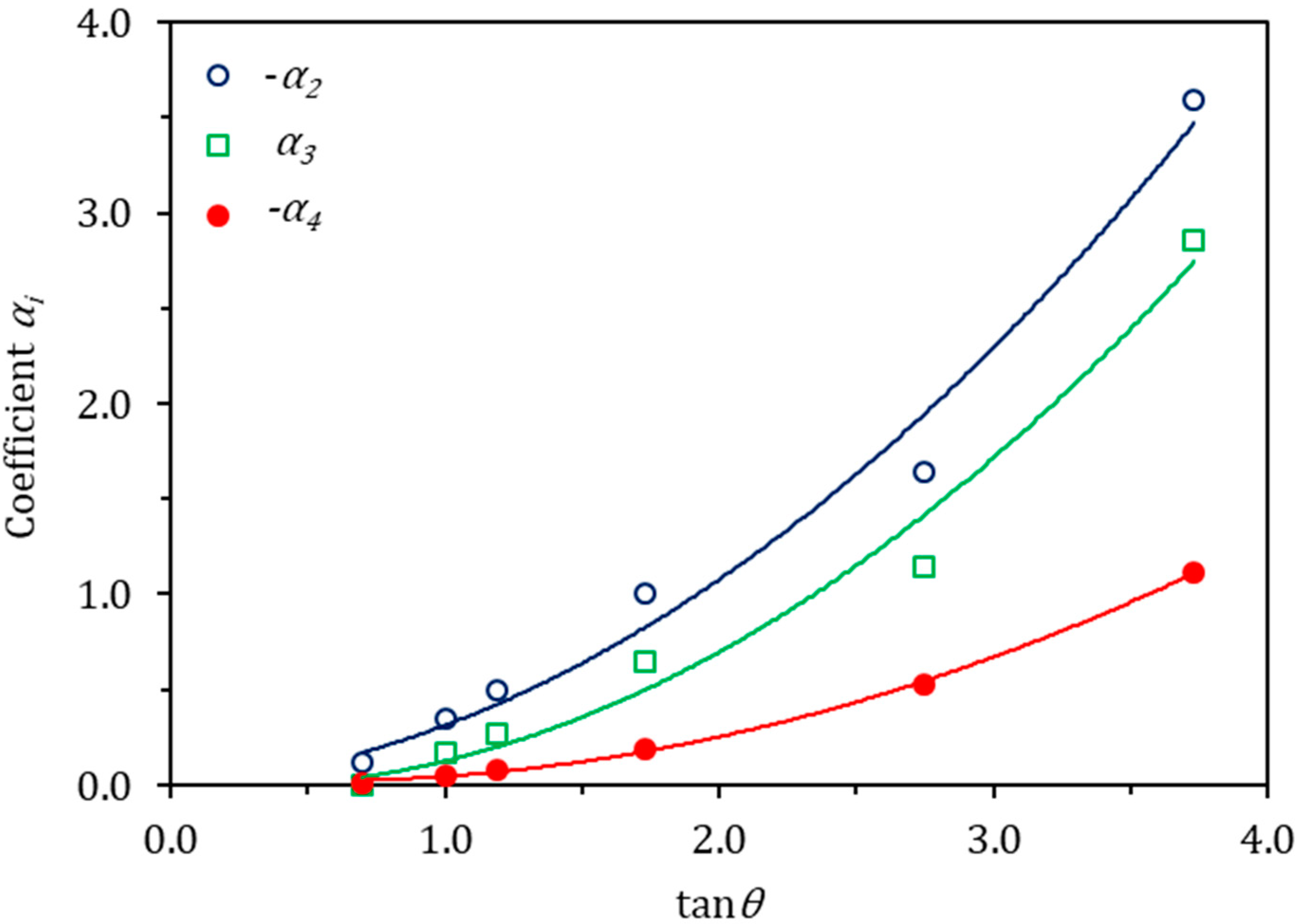 Fluids 05 00204 g005