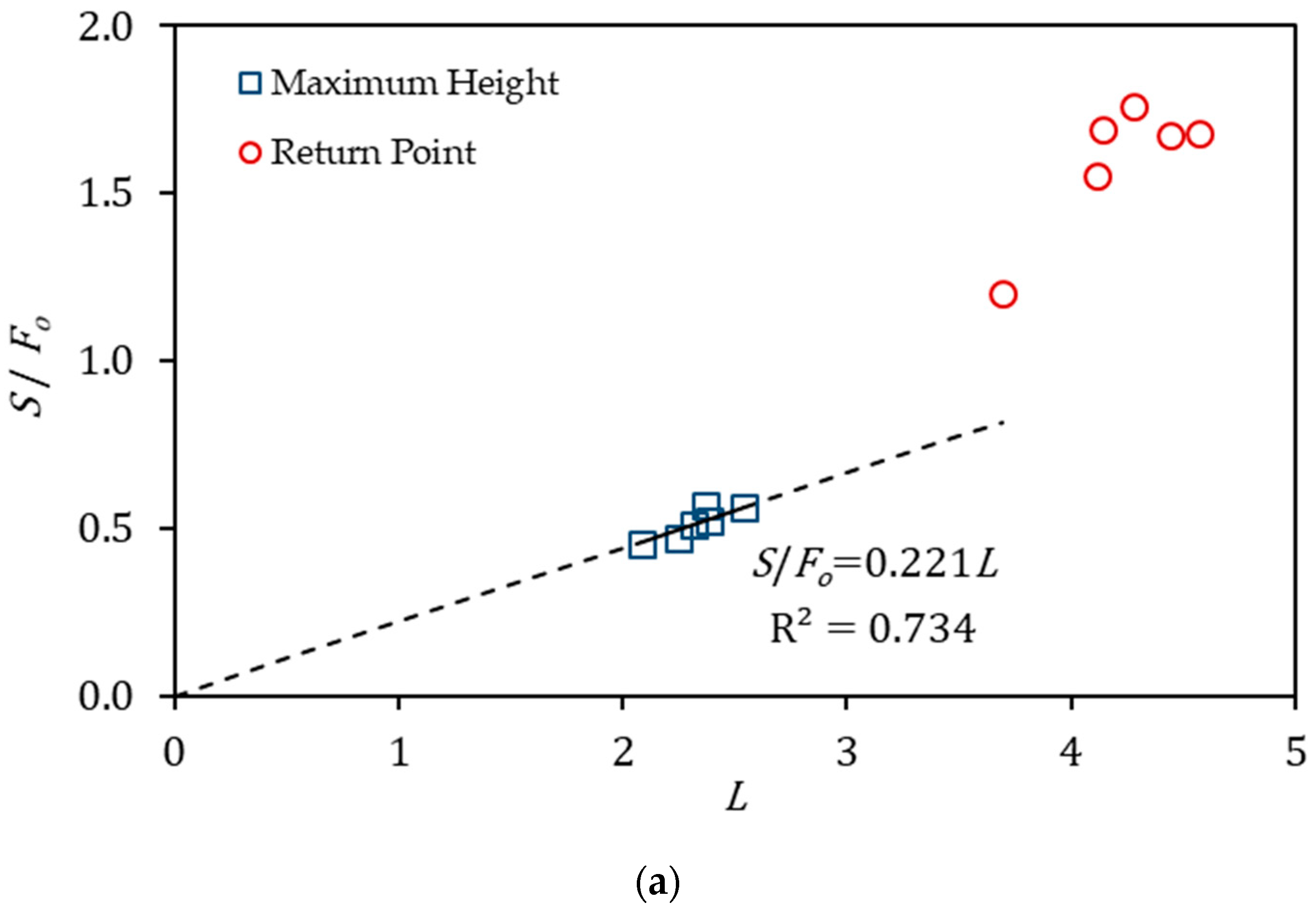 Fluids 05 00204 g006a