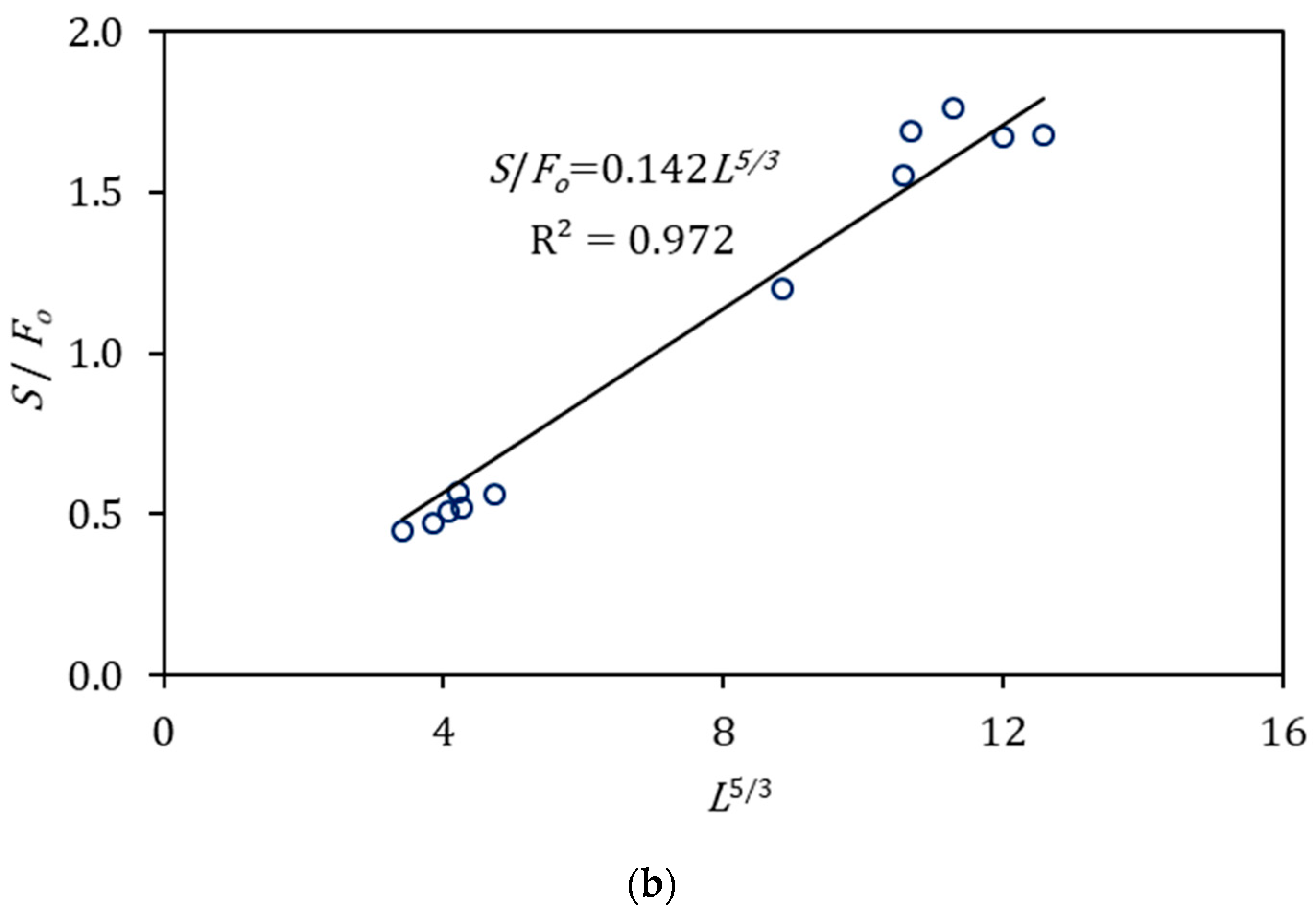 Fluids 05 00204 g006b