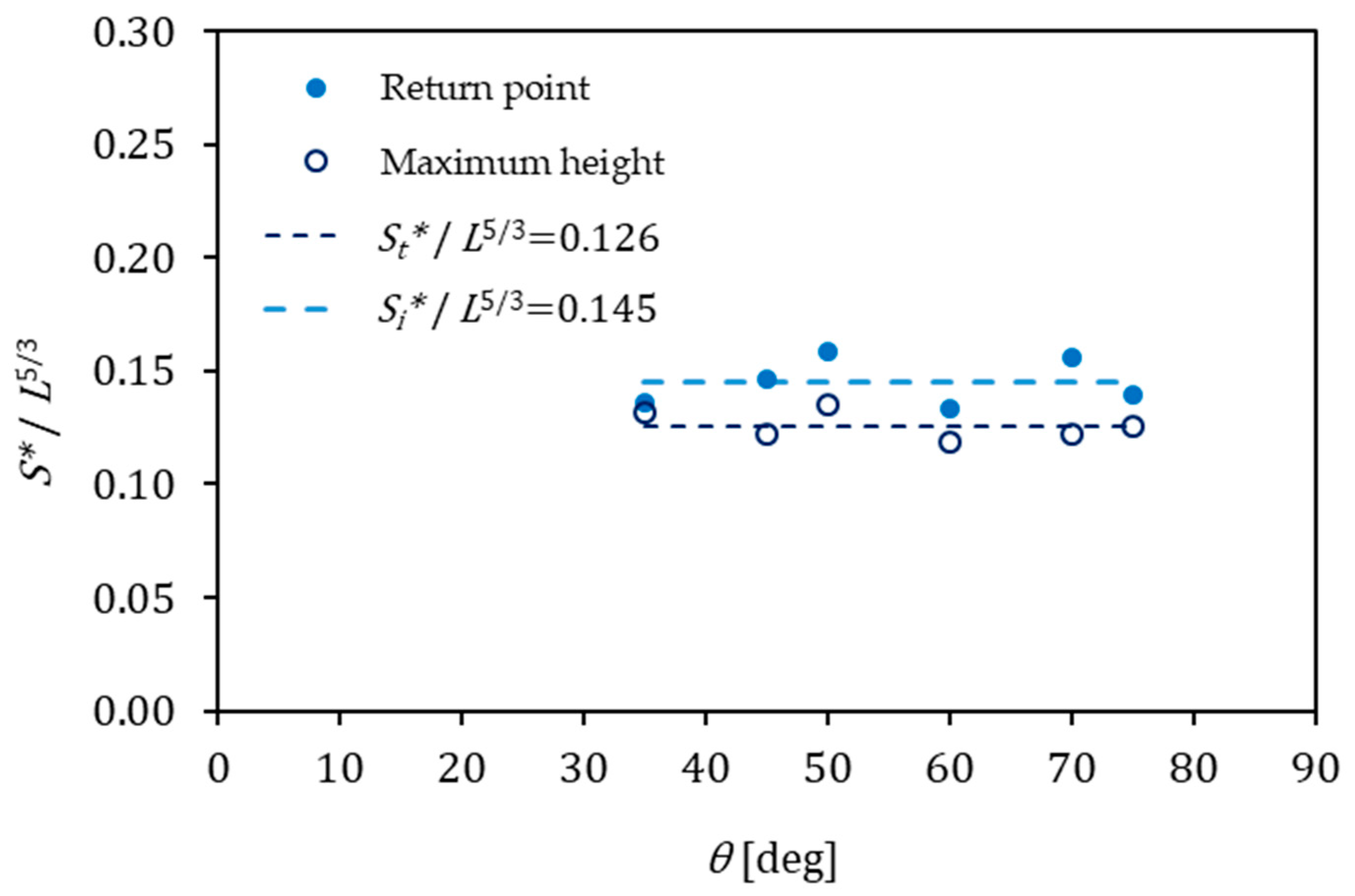 Fluids 05 00204 g007
