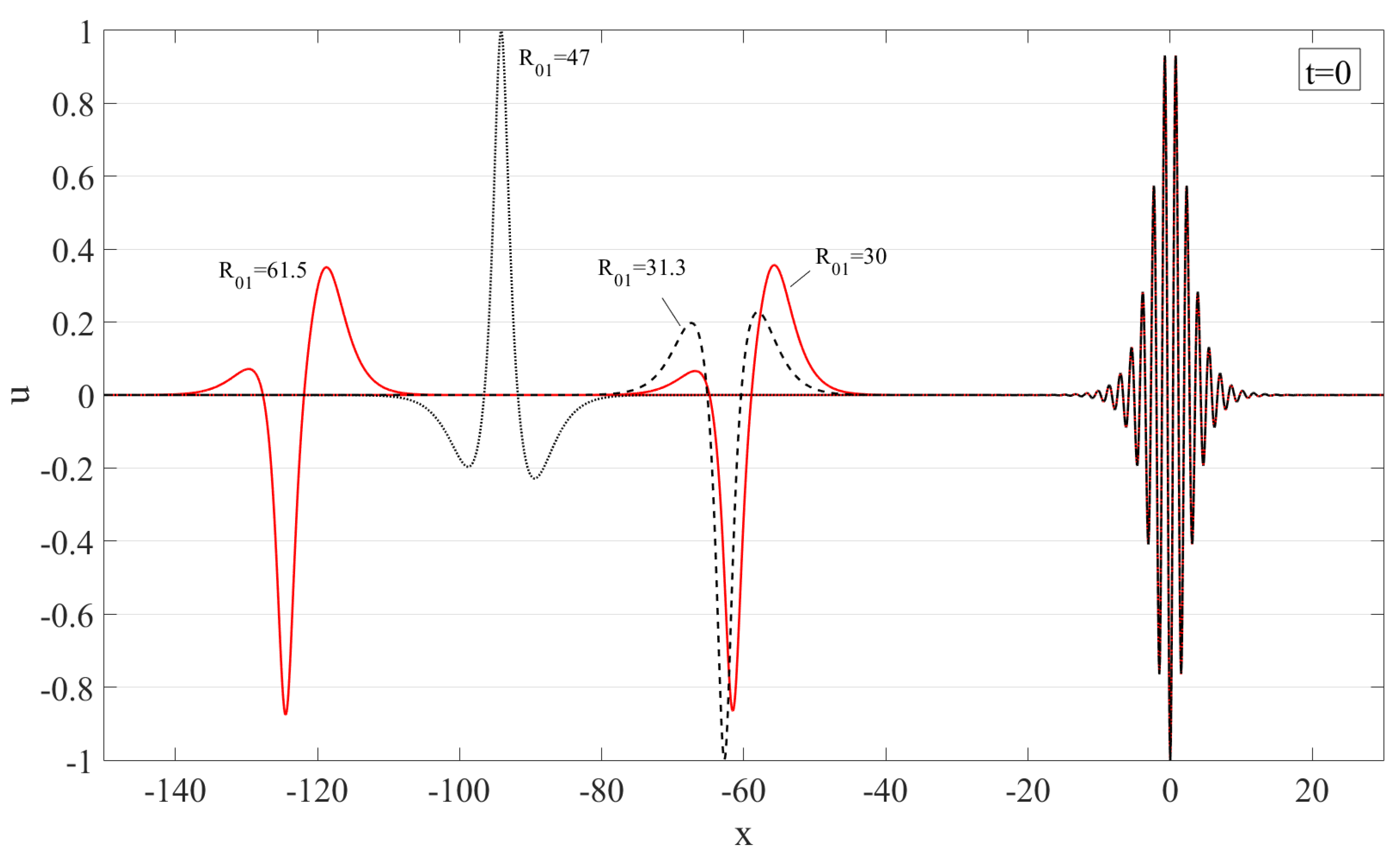 Fluids 05 00205 g001