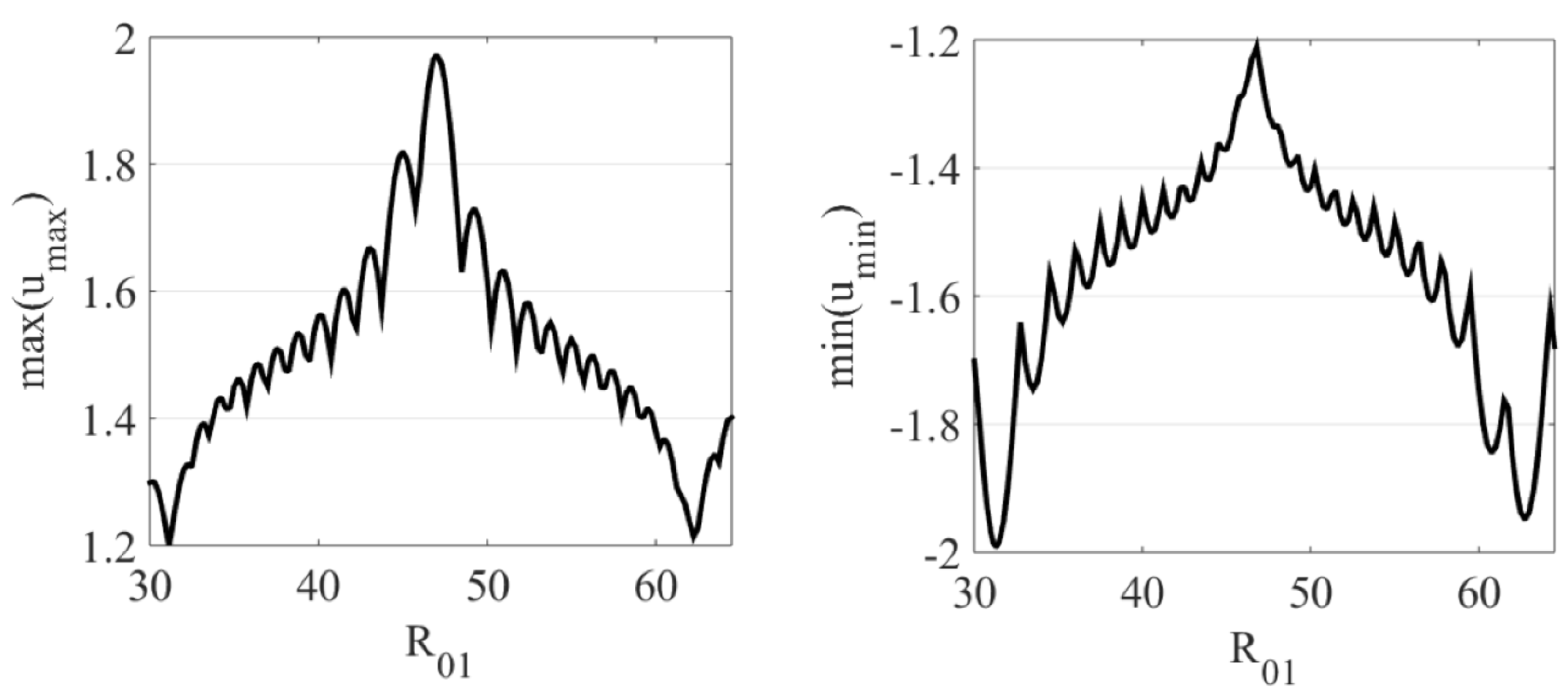 Fluids 05 00205 g004