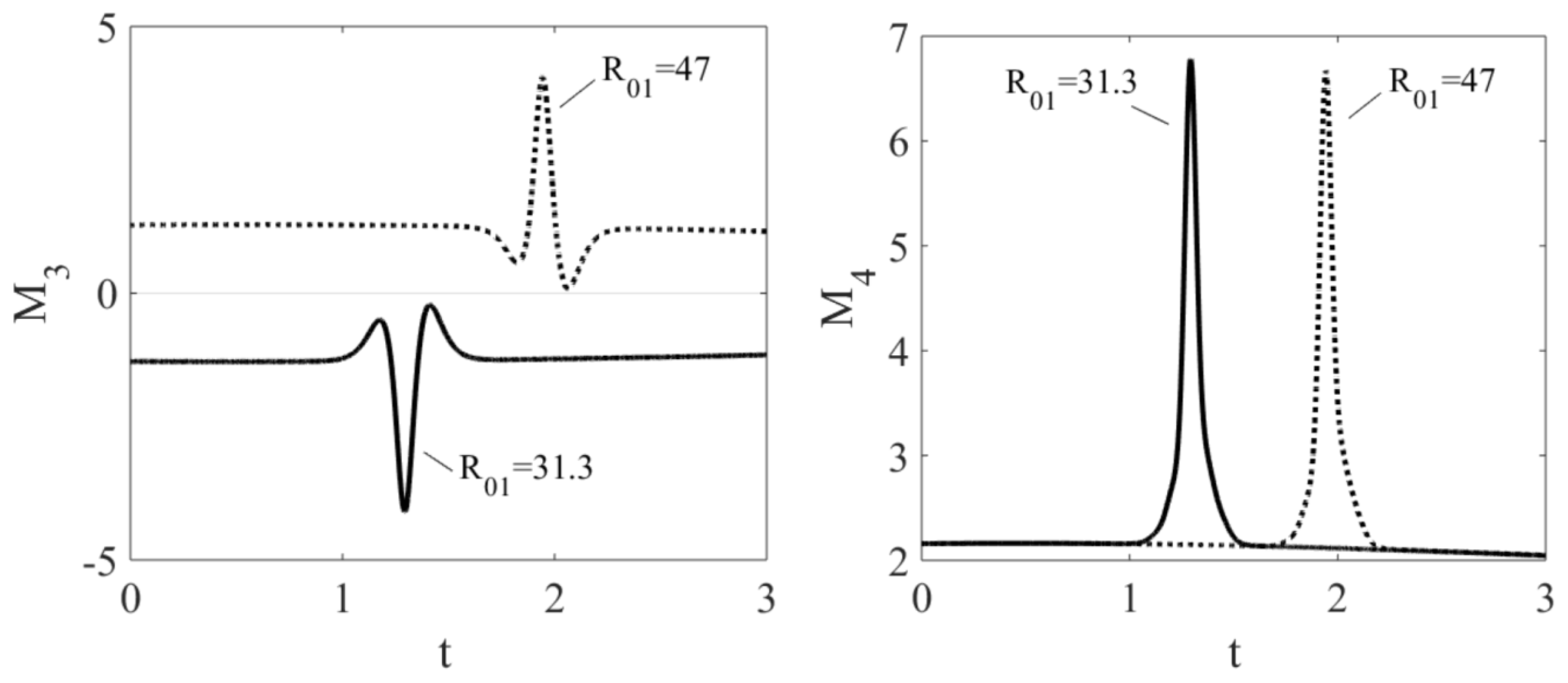 Fluids 05 00205 g006