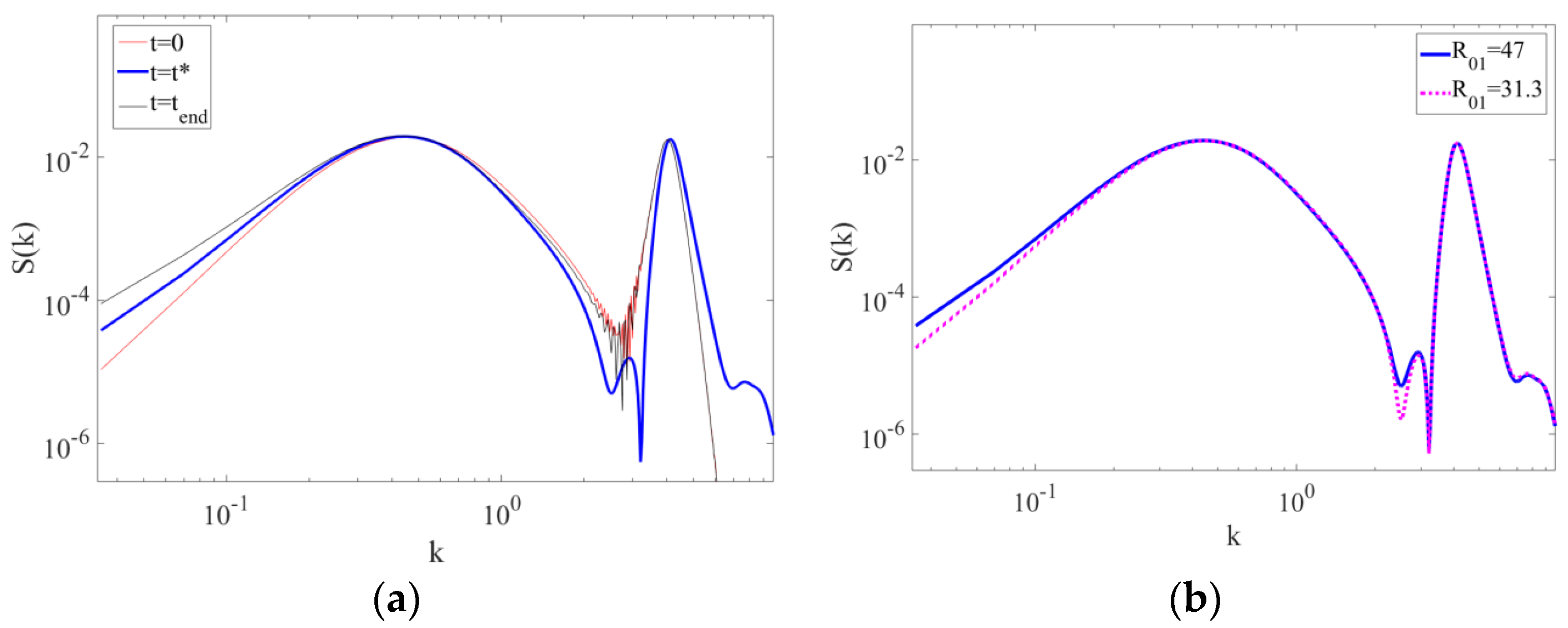 Fluids 05 00205 g007