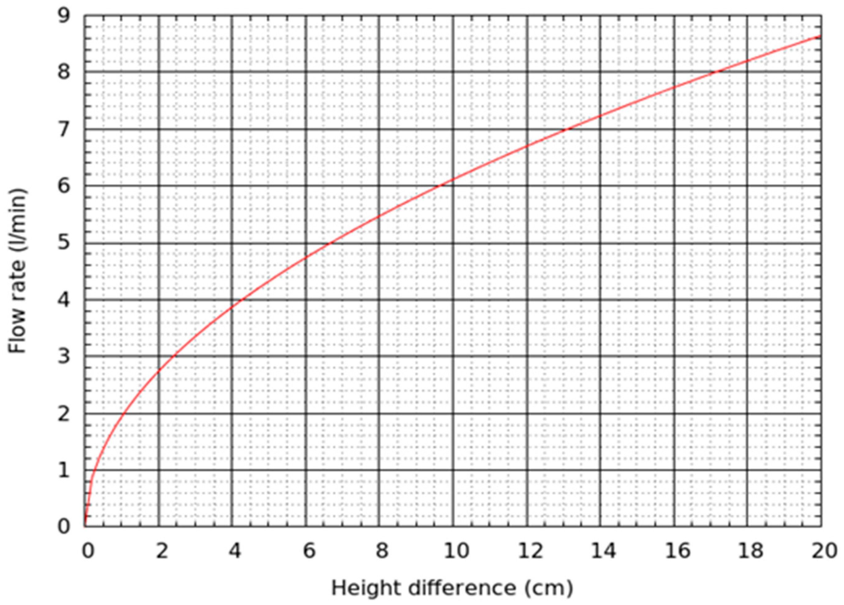 Fluids 05 00206 g001