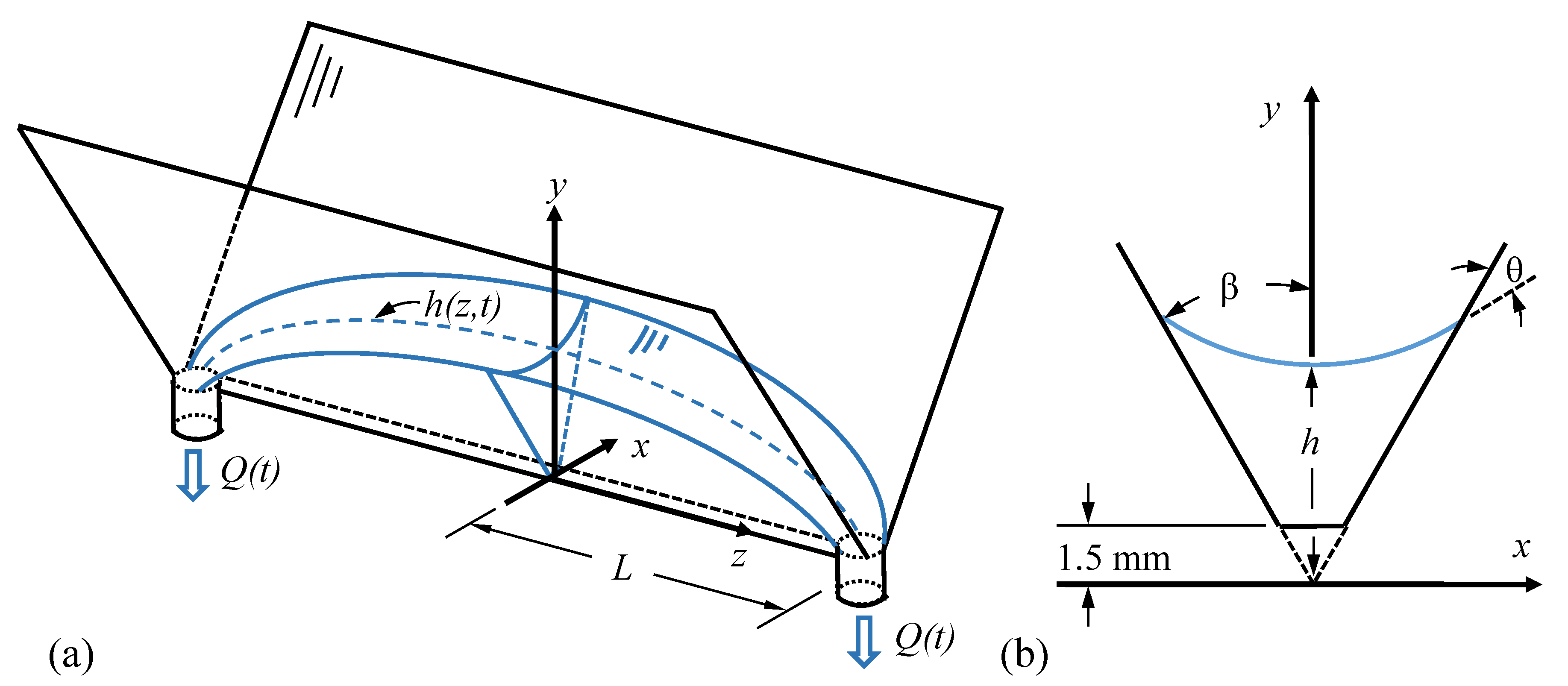 Fluids 05 00207 g002 Fluids 05 00207 g002
