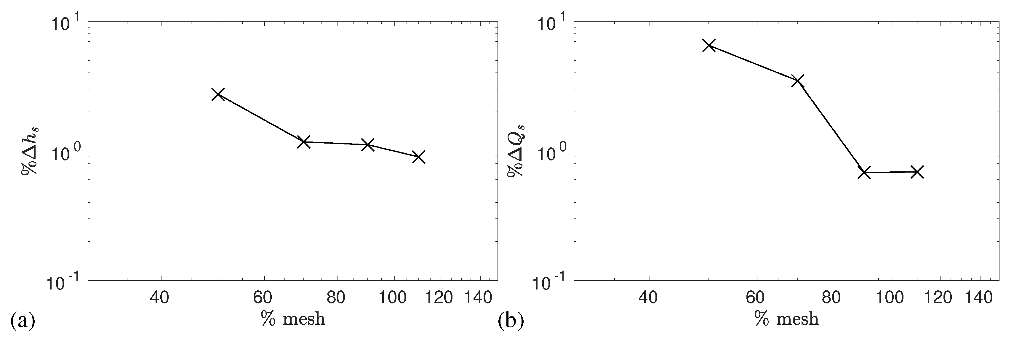 Fluids 05 00207 g006 Fluids 05 00207 g006