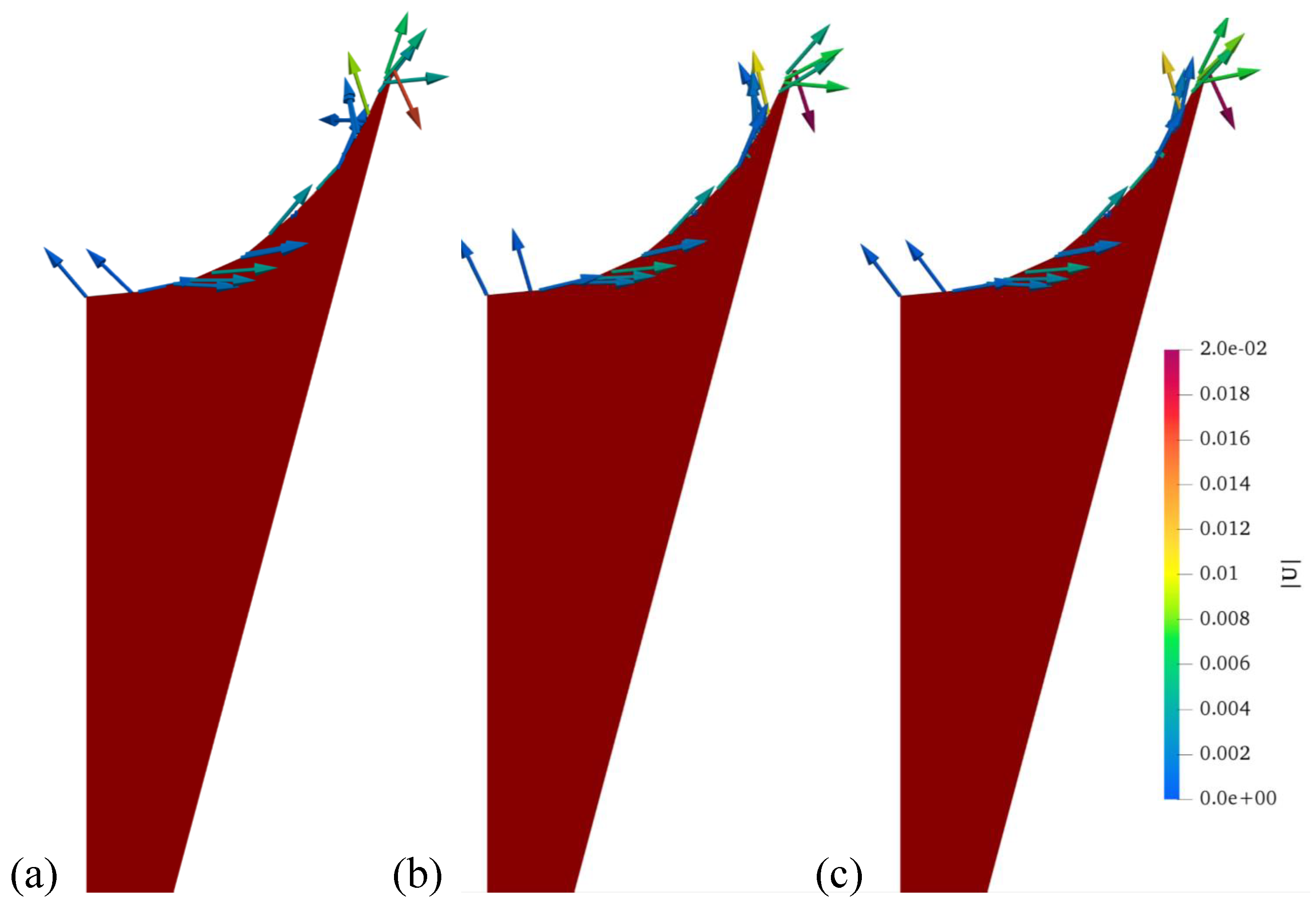 Fluids 05 00207 g007 Fluids 05 00207 g007