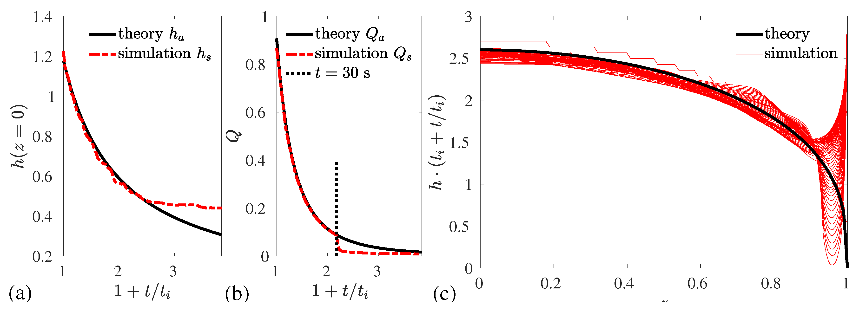 Fluids 05 00207 g008 Fluids 05 00207 g008