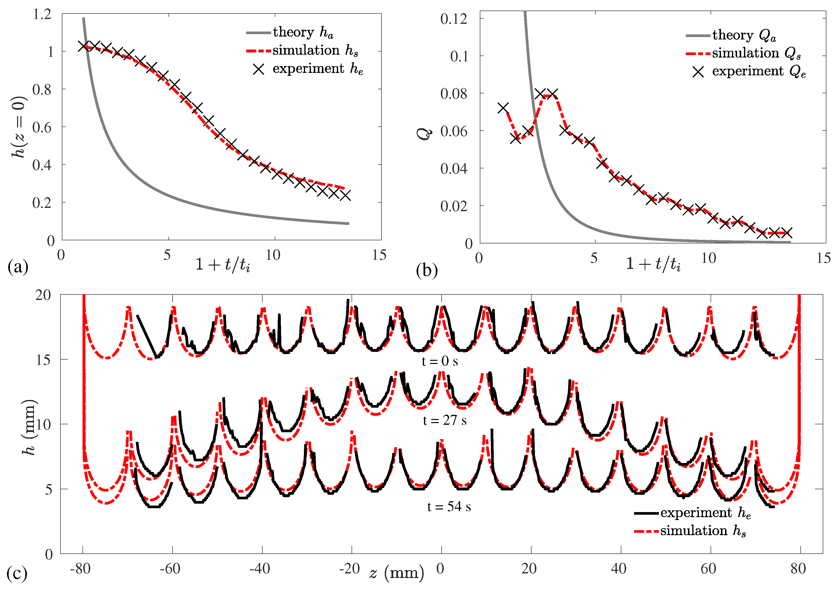Fluids 05 00207 g013 Fluids 05 00207 g013