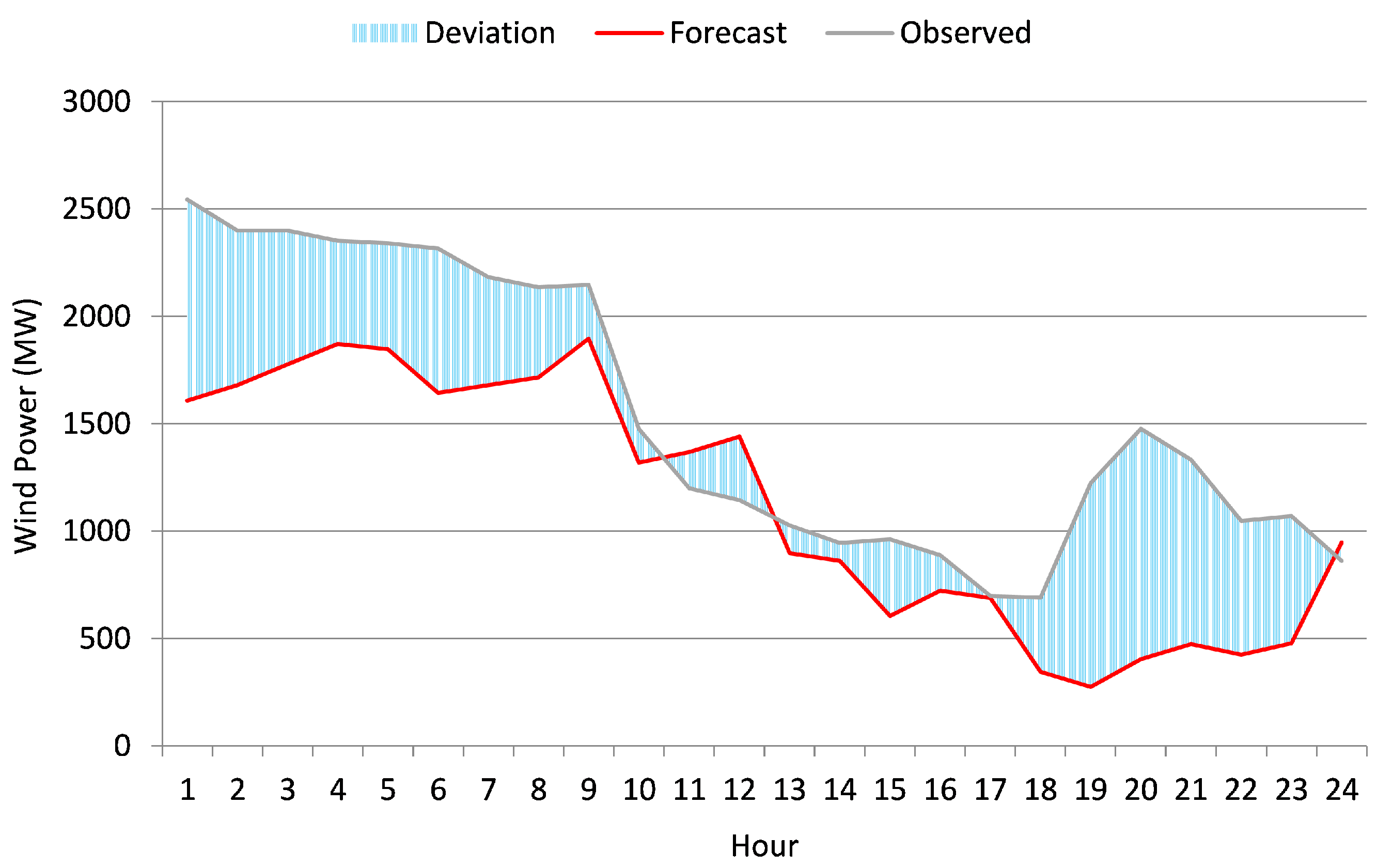 Fluids 05 00209 g006 Fluids 05 00209 g006
