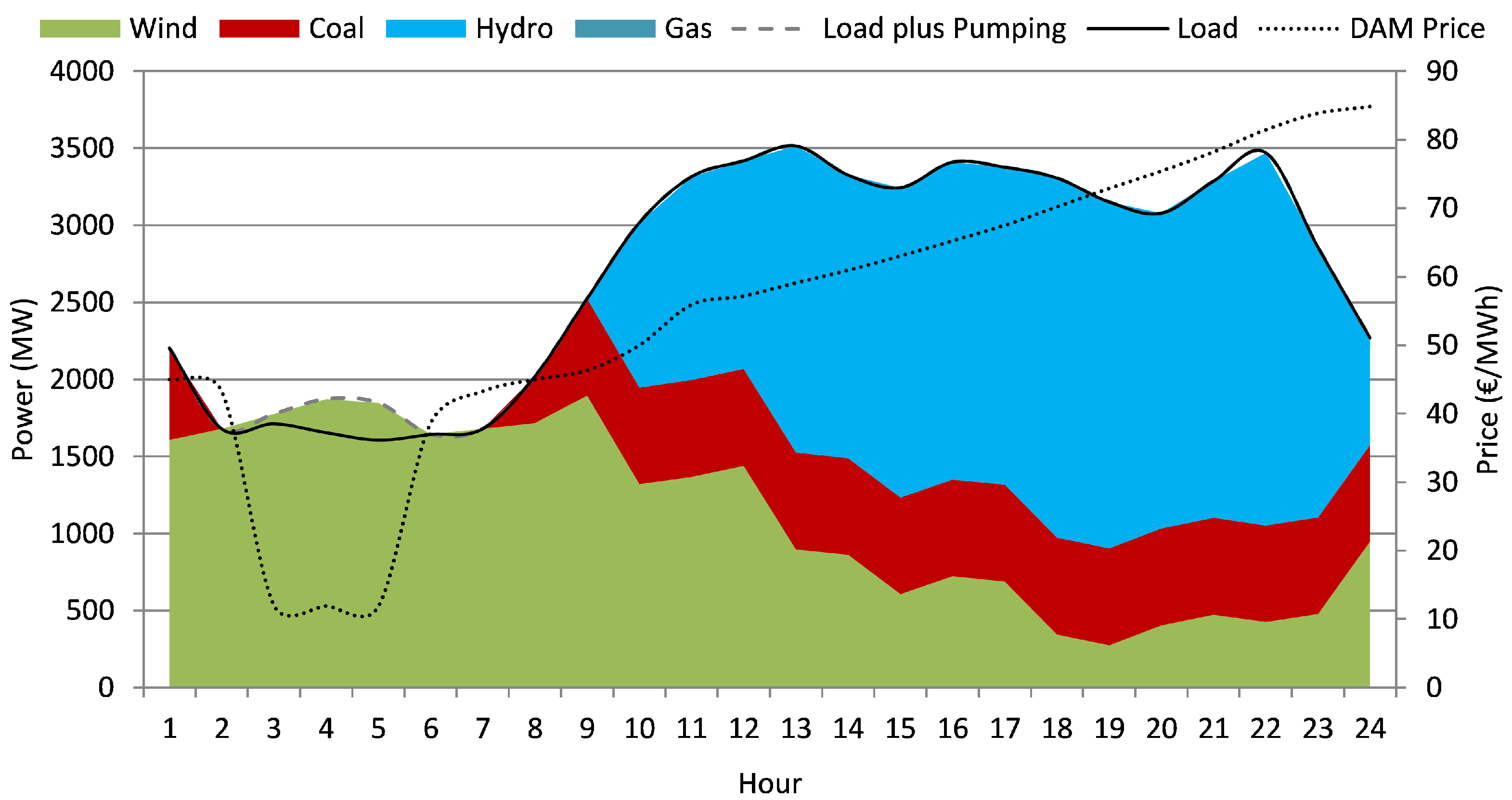 Fluids 05 00209 g007 Fluids 05 00209 g007