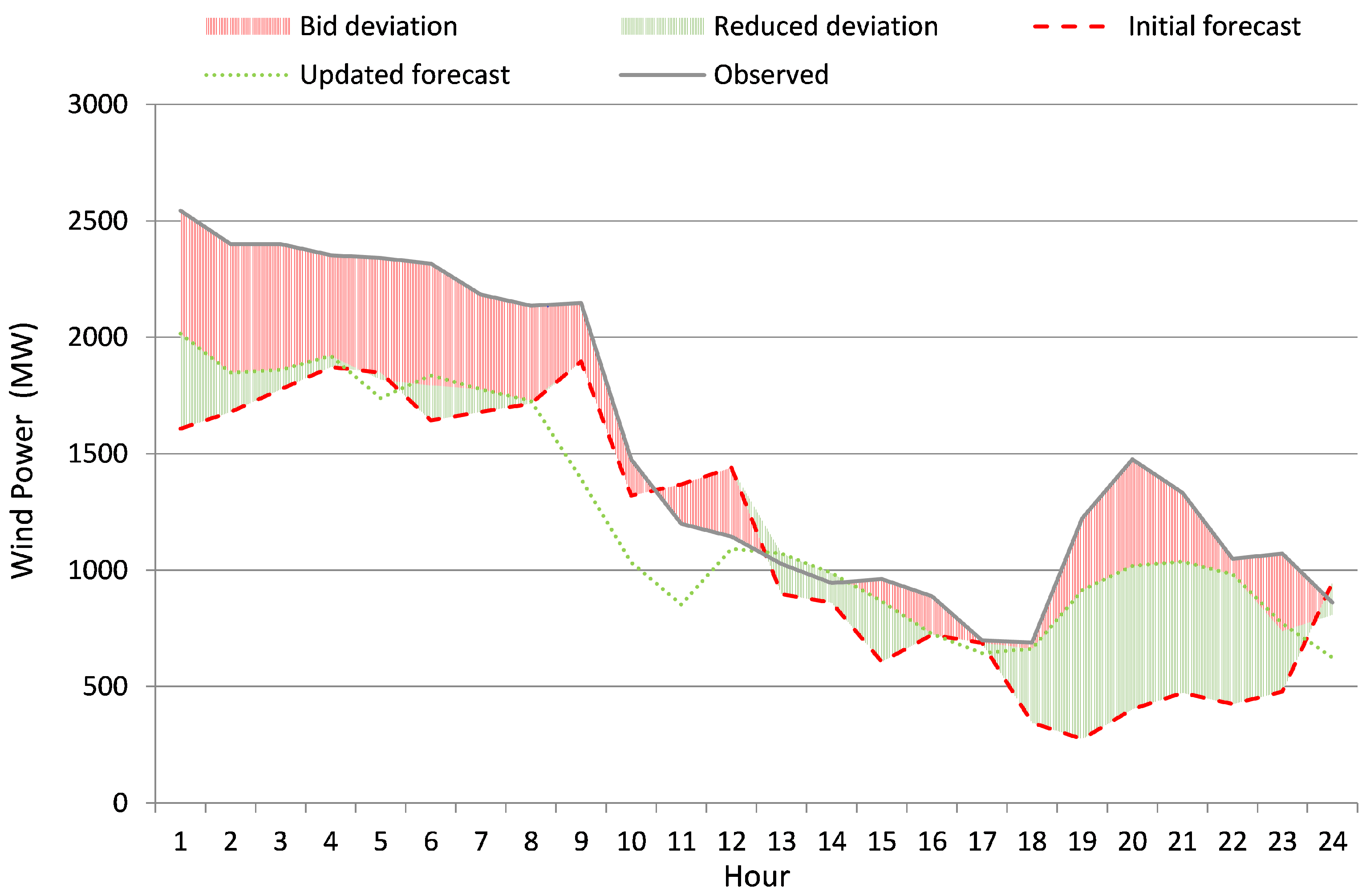 Fluids 05 00209 g008 Fluids 05 00209 g008