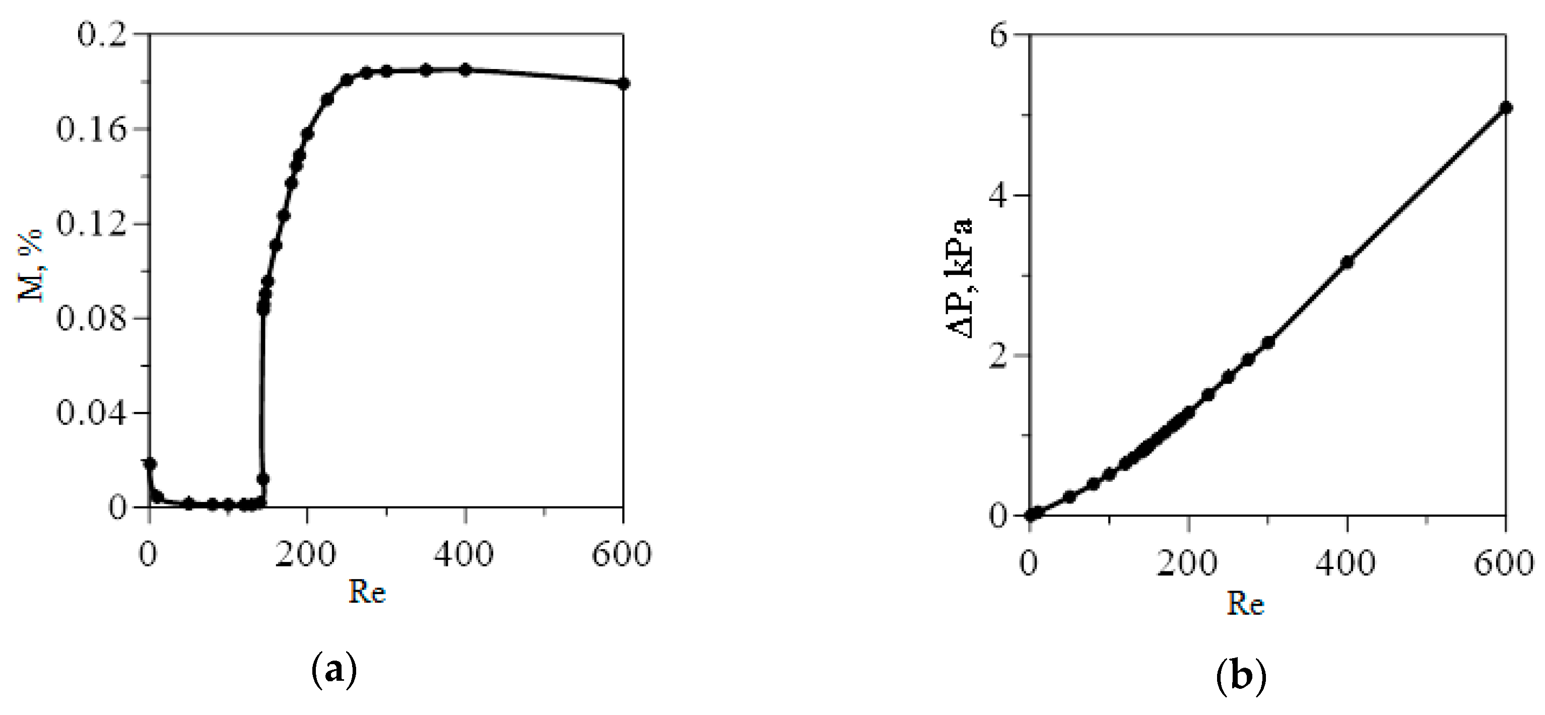 Fluids 05 00211 g004