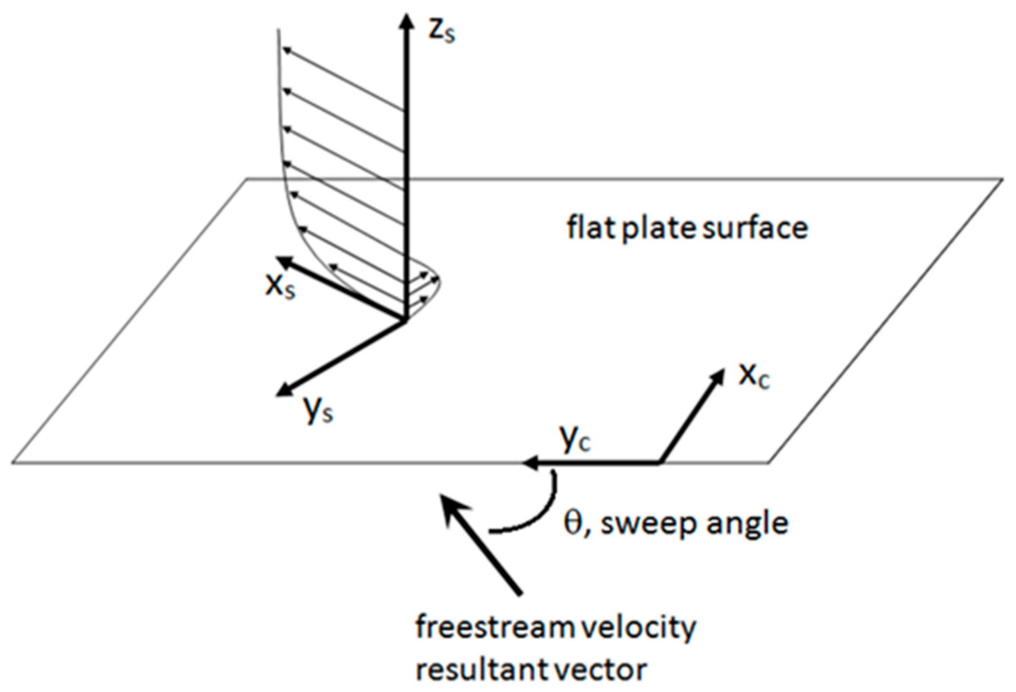 Fluids 05 00212 g001 Fluids 05 00212 g001