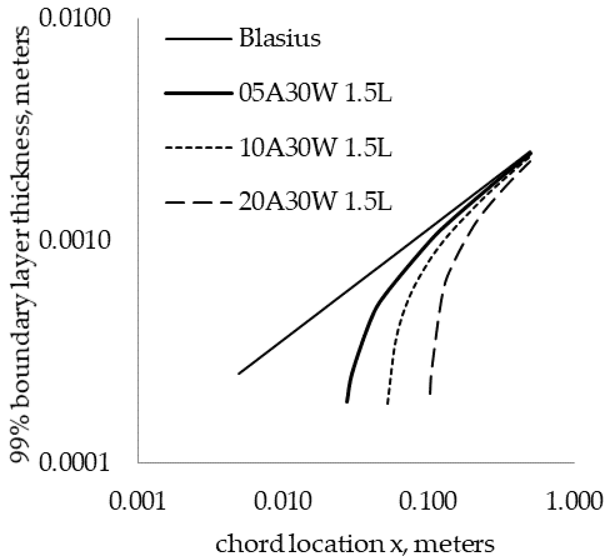 Fluids 05 00212 g011 Fluids 05 00212 g011