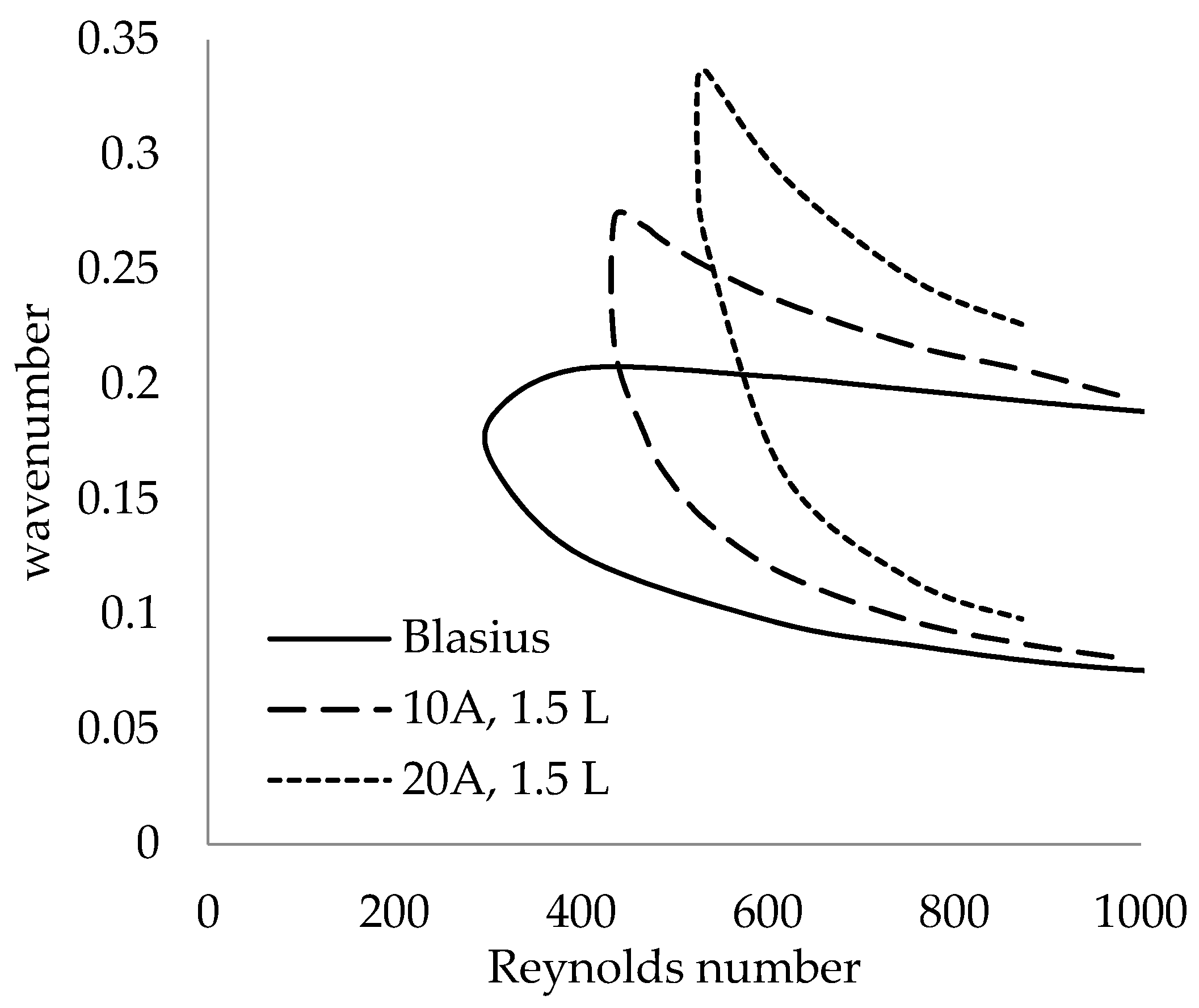 Fluids 05 00212 g013 Fluids 05 00212 g013