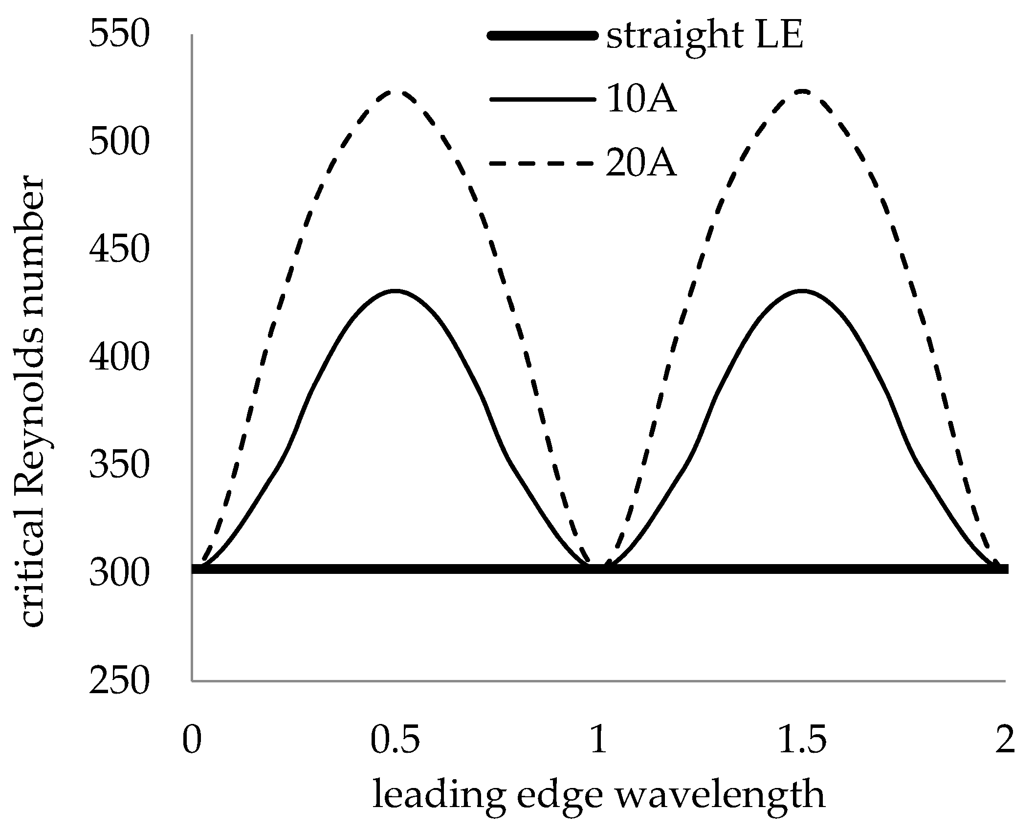 Fluids 05 00212 g014 Fluids 05 00212 g014