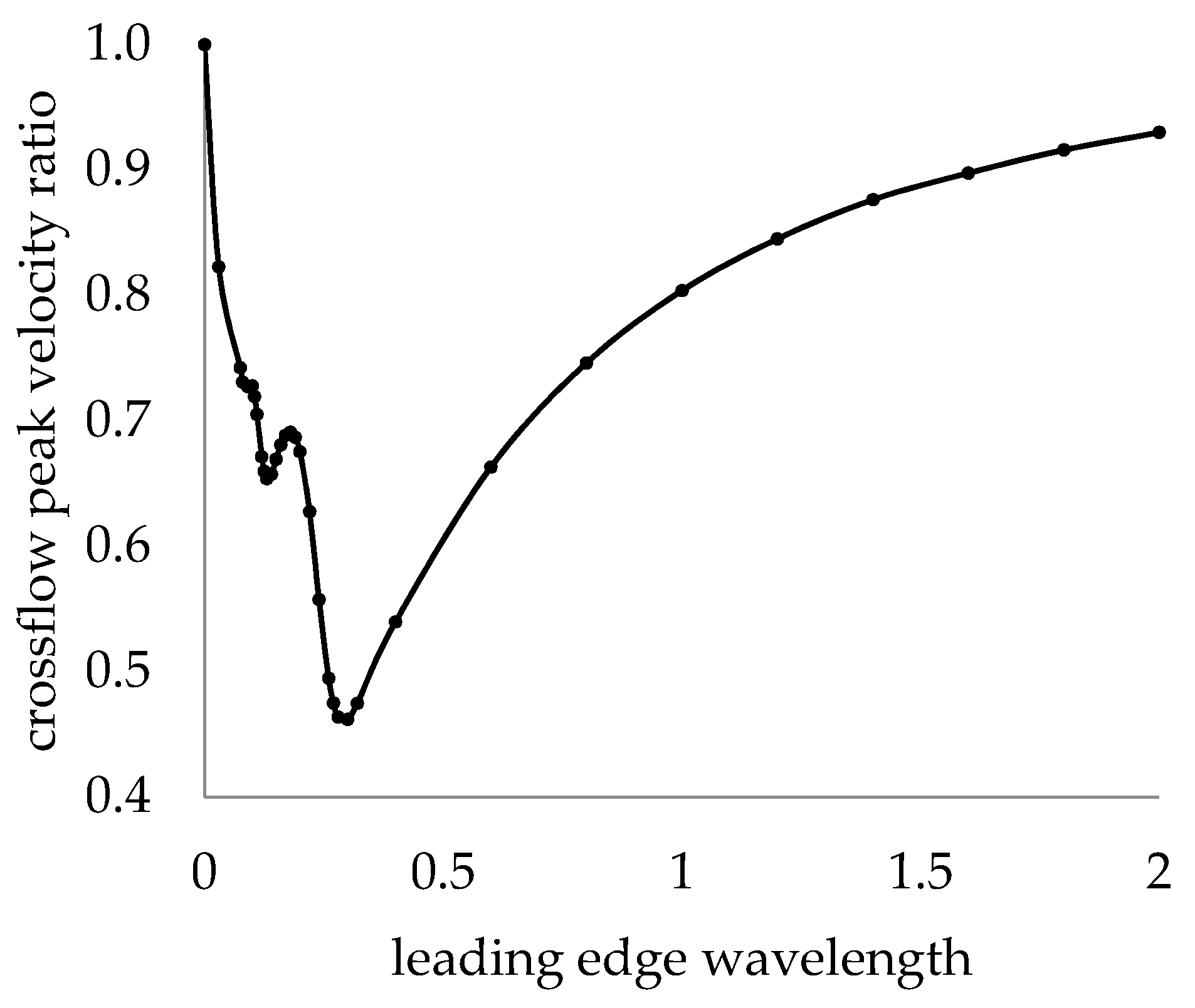 Fluids 05 00212 g015 Fluids 05 00212 g015