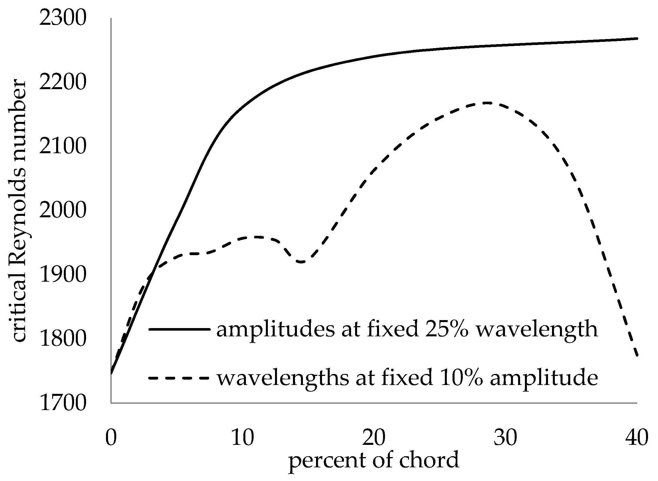 Fluids 05 00212 g018 Fluids 05 00212 g018