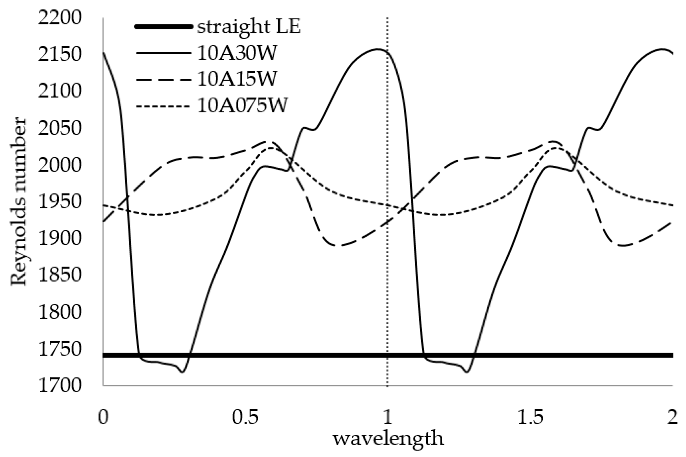 Fluids 05 00212 g020 Fluids 05 00212 g020